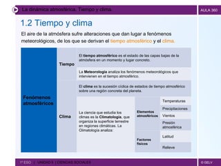 La dinámica atmosférica. Tiempo y clima. 1.2 Tiempo y clima   1º ESO  |  UNIDAD 5  | CIENCIAS SOCIALES   El aire de la atmósfera sufre alteraciones que dan lugar a fenómenos meteorológicos, de los que se derivan el  tiempo atmosférico  y el  clima. Relieve Presión atmosférica Vientos Precipitaciones  Latitud Factores físicos Temperaturas Elementos atmosféricos La ciencia que estudia los climas es la  Climatología , que organiza la superficie terrestre en regiones climáticas. La Climatología analiza: El  clima  es la sucesión cíclica de estados de tiempo atmosférico sobre una región concreta del planeta . Clima La  Meteorología  analiza los fenómenos meteorológicos que intervienen en el tiempo atmosférico. El  tiempo atmosférico  es el estado de las capas bajas de la atmósfera en un momento y lugar concreto. Tiempo Fenómenos atmosféricos 