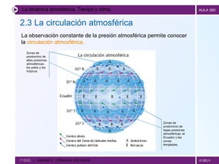 La dinámica atmosférica. Tiempo y clima. 2.3 La circulación atmosférica   1º ESO  |  UNIDAD 5  | CIENCIAS SOCIALES   La observación constante de la presión atmosférica permite conocer la  circulación atmosférica. Zonas de  predominio de altas presiones atmosféricas: los polos y los trópicos. Zonas de  predominio de bajas presiones atmosféricas: el Ecuador y las zonas templadas.  