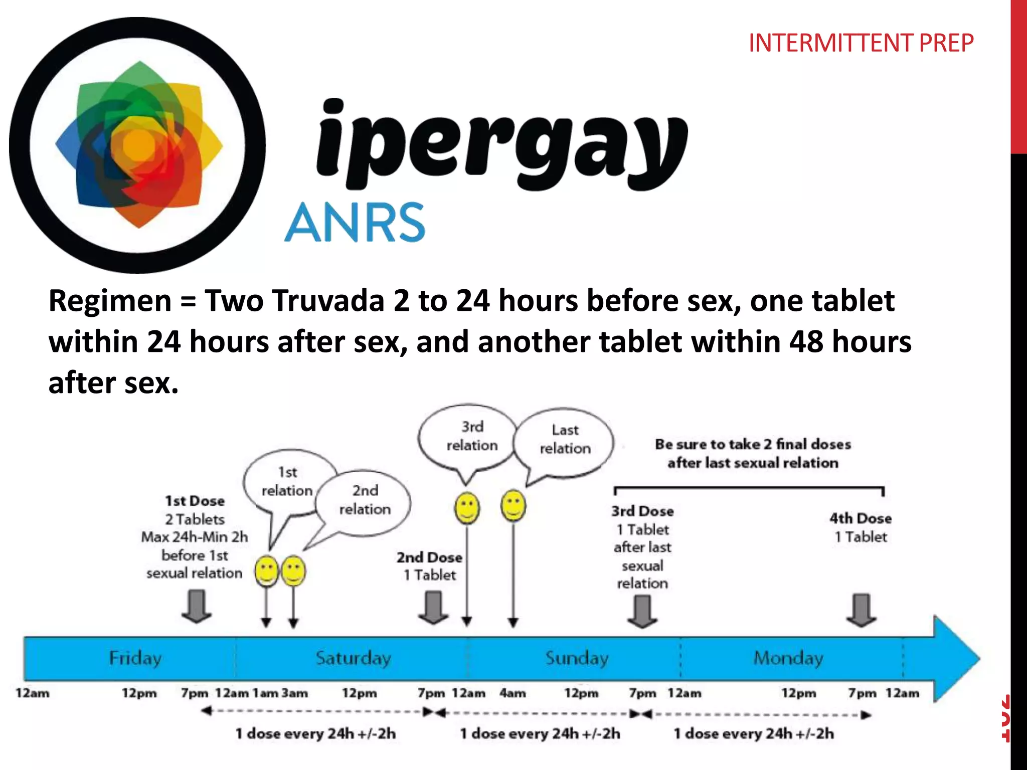 102 
INTERMITTENT PREP 
Regimen = Two Truvada 2 to 24 hours before sex, one tablet 
within 24 hours after sex, and another tablet within 48 hours 
after sex. 
 