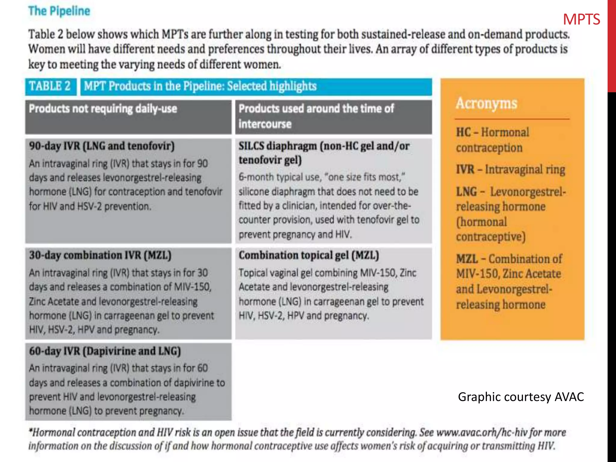 MPTS 
122 
Graphic courtesy AVAC 
 