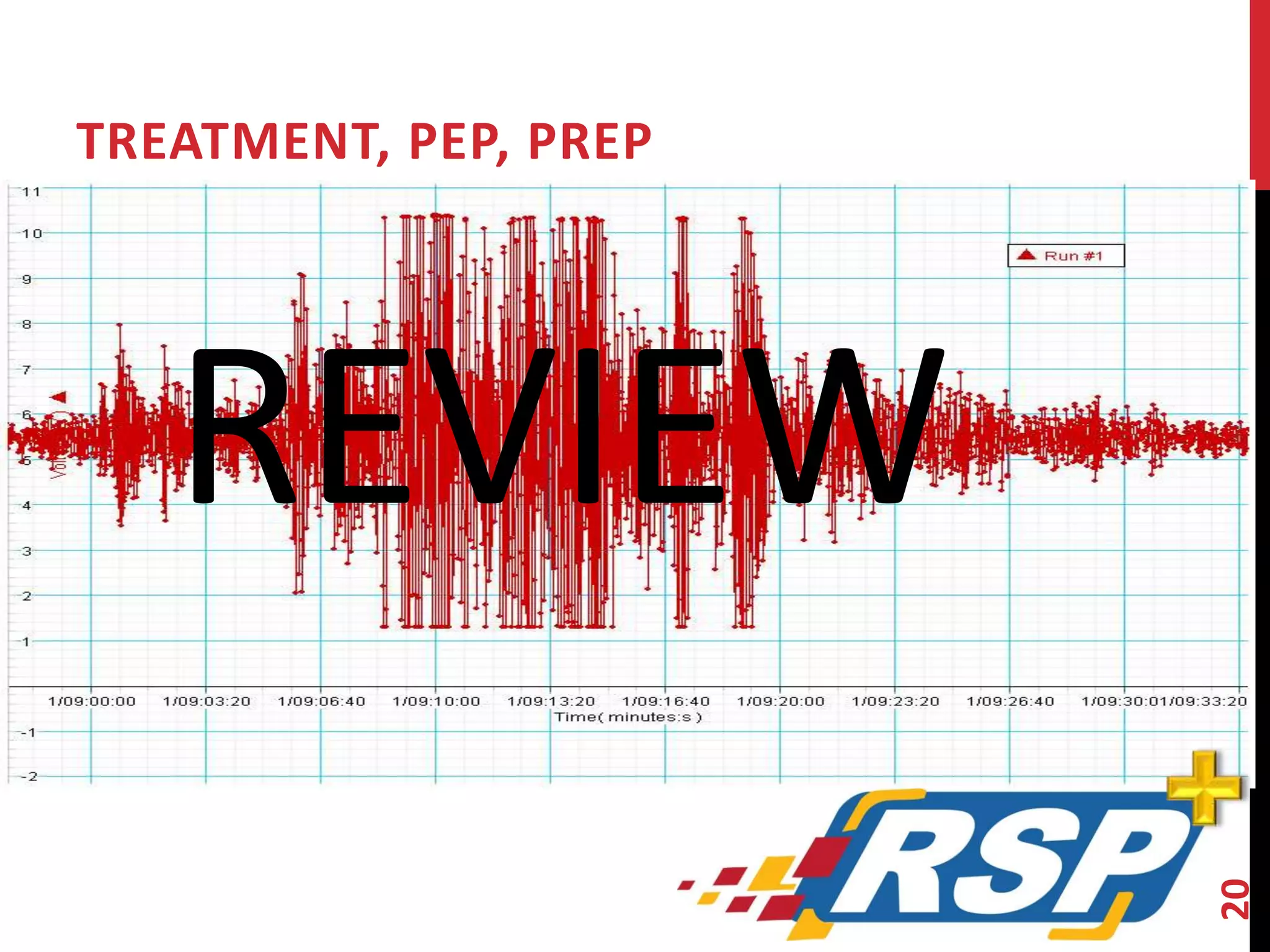 TREATMENT, PEP, PREP 
REVIEW 
20 
 