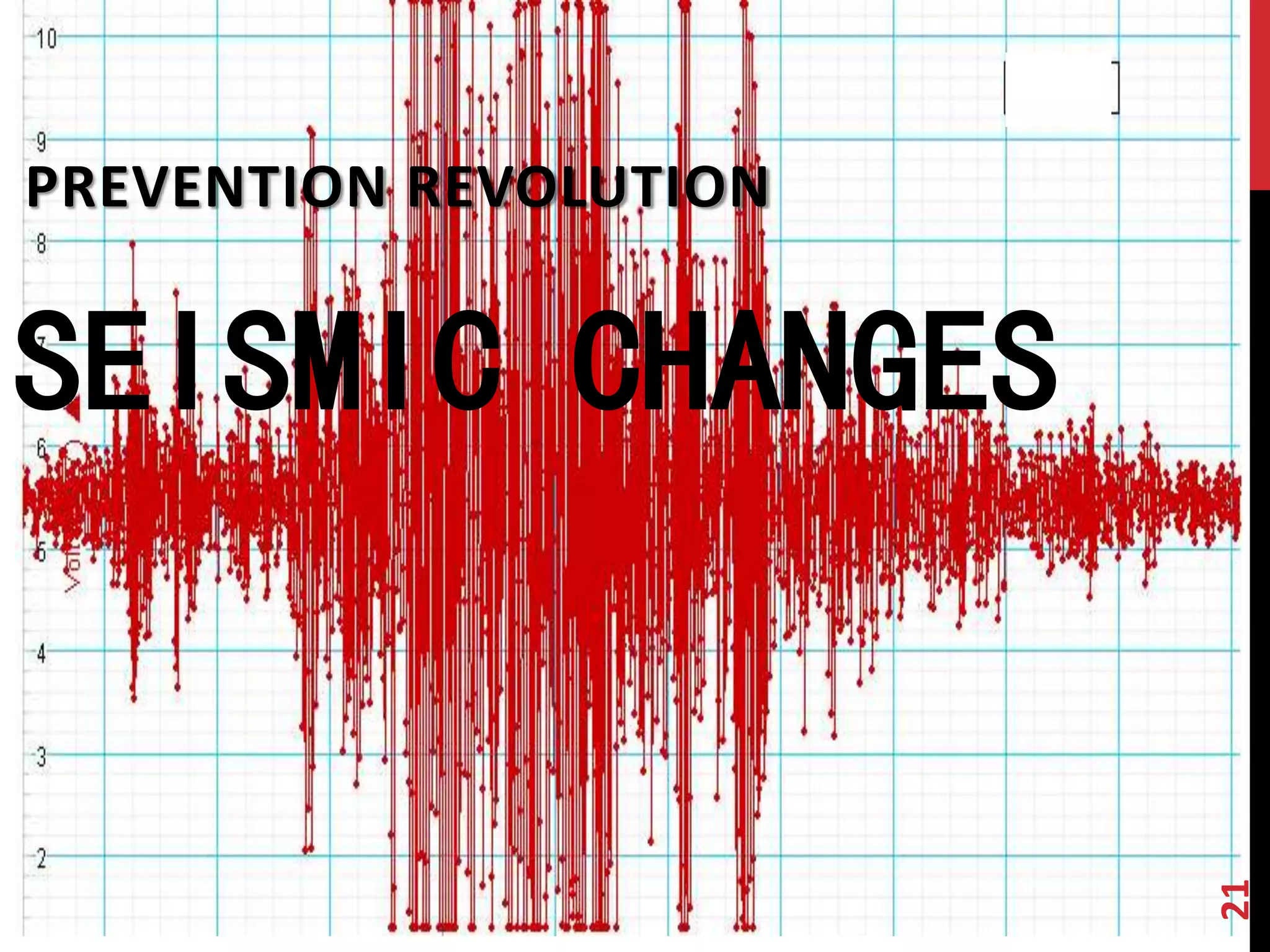 PREVENTION REVOLUTION 
SEISMIC CHANGES 
21 
 