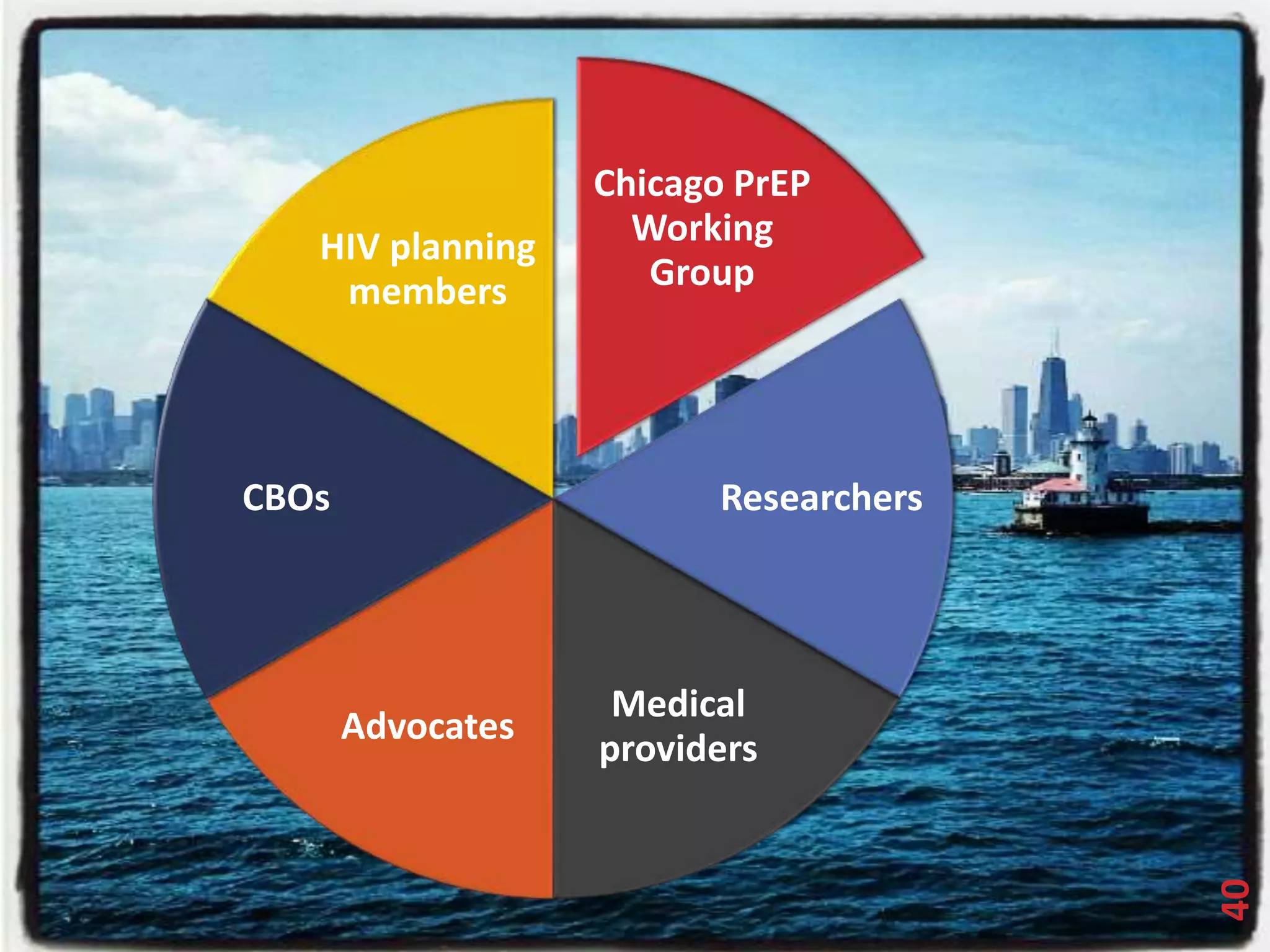 Chicago PrEP 
Working 
Group 
Researchers 
Medical 
providers 
HIV planning 
members 
Advocates 
CBOs 
40 
 