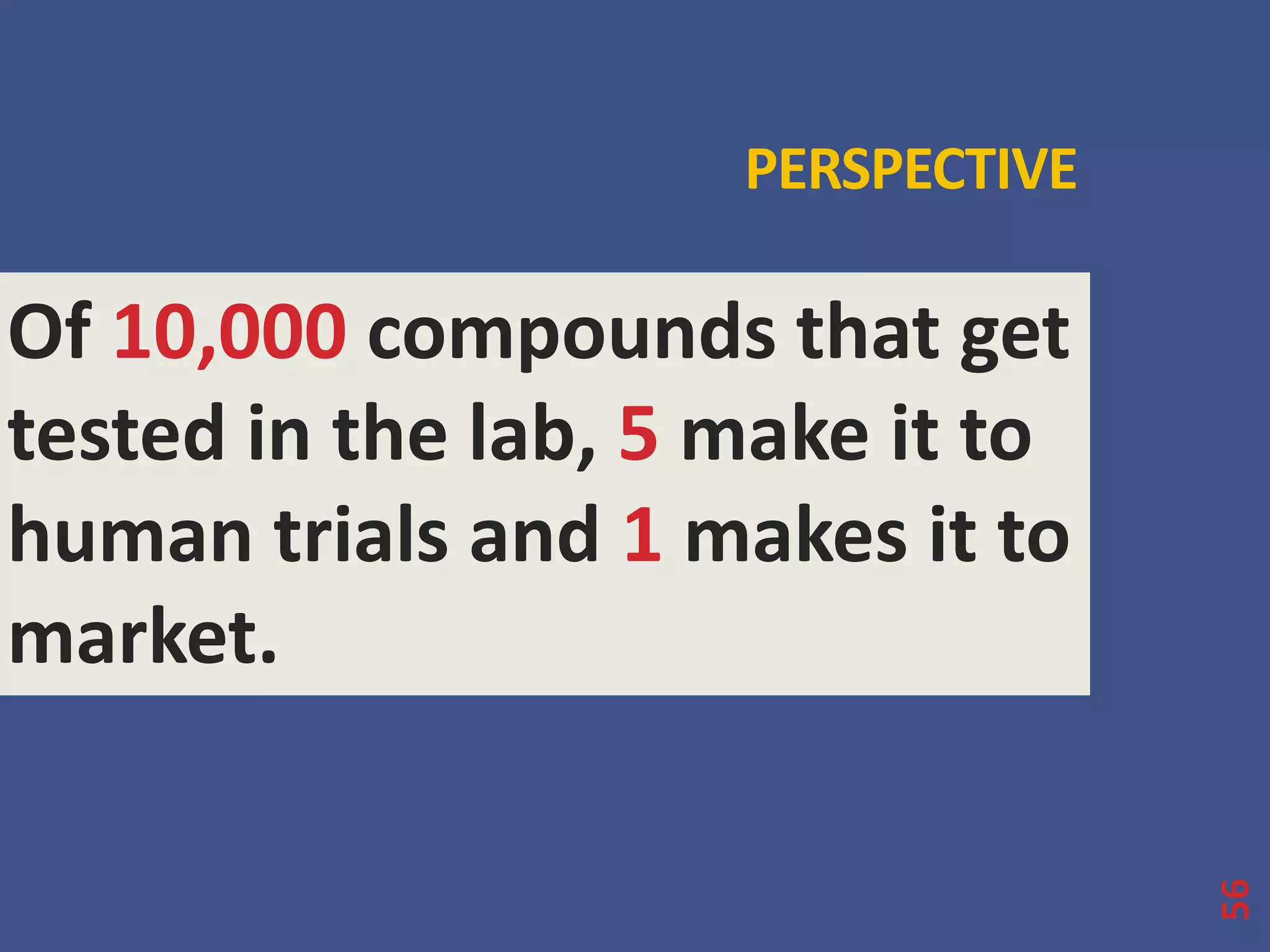PERSPECTIVE 
56 
Of 10,000 compounds that get 
tested in the lab, 5 make it to 
human trials and 1 makes it to 
market. 
 