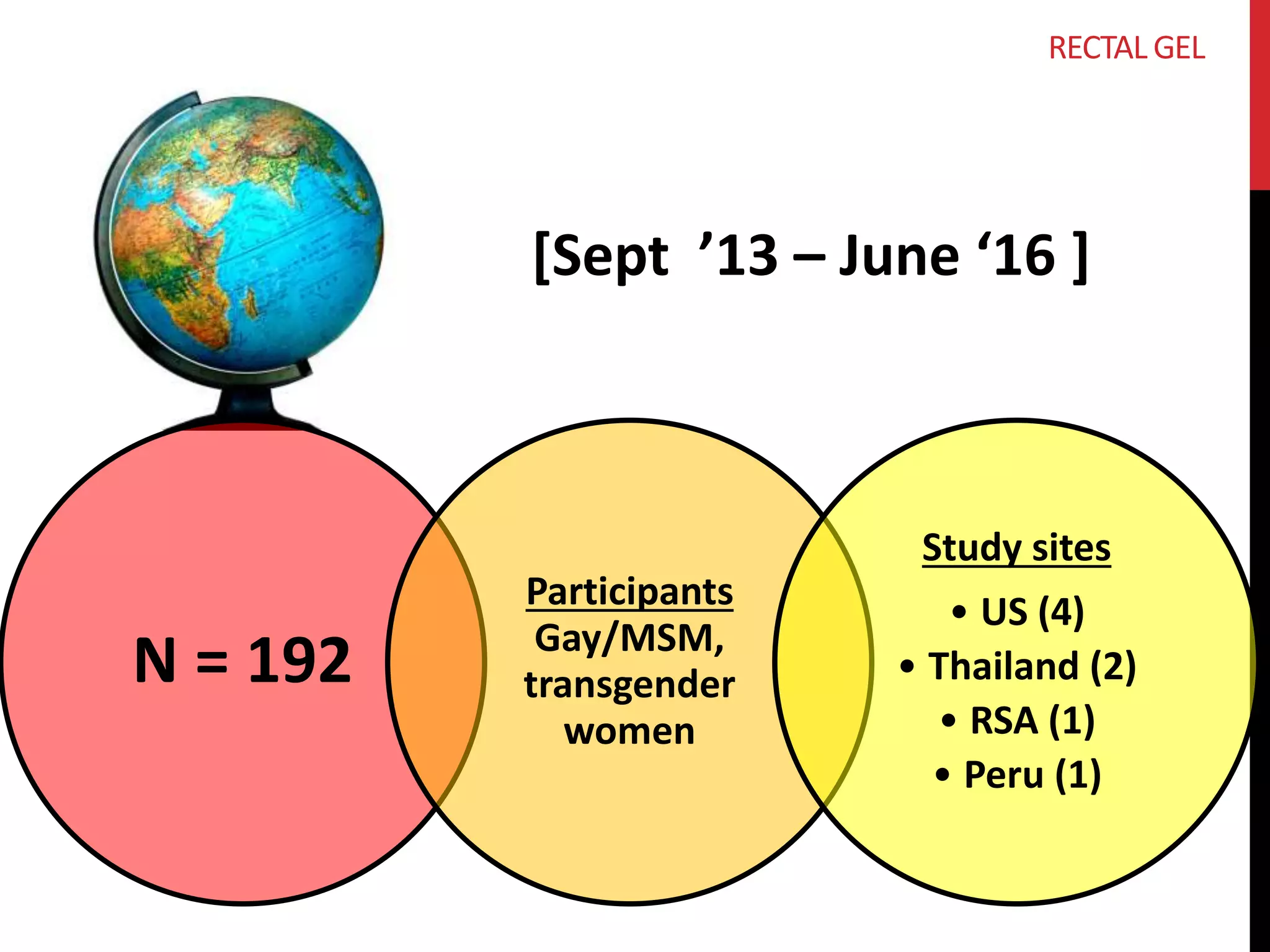 N = 192 
RECTAL GEL 
[Sept ’13 – June ‘16 ] 
Participants 
Gay/MSM, 
transgender 
women 
Study sites 
• US (4) 
• Thailand (2) 
• RSA (1) 
• Peru (1) 
 