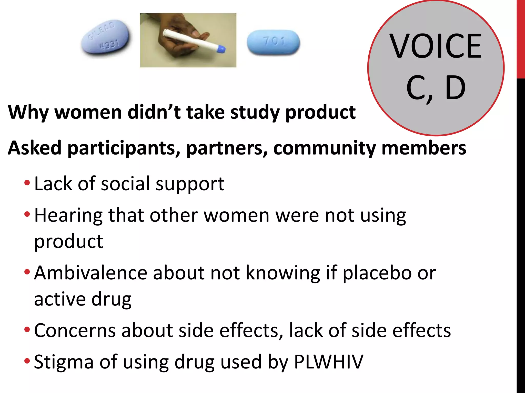 VOICE 
C, D 
Why women didn’t take study product 
Asked participants, partners, community members 
• Lack of social support 
• Hearing that other women were not using 
product 
• Ambivalence about not knowing if placebo or 
active drug 
• Concerns about side effects, lack of side effects 
• Stigma of using drug used by PLWHIV 
 