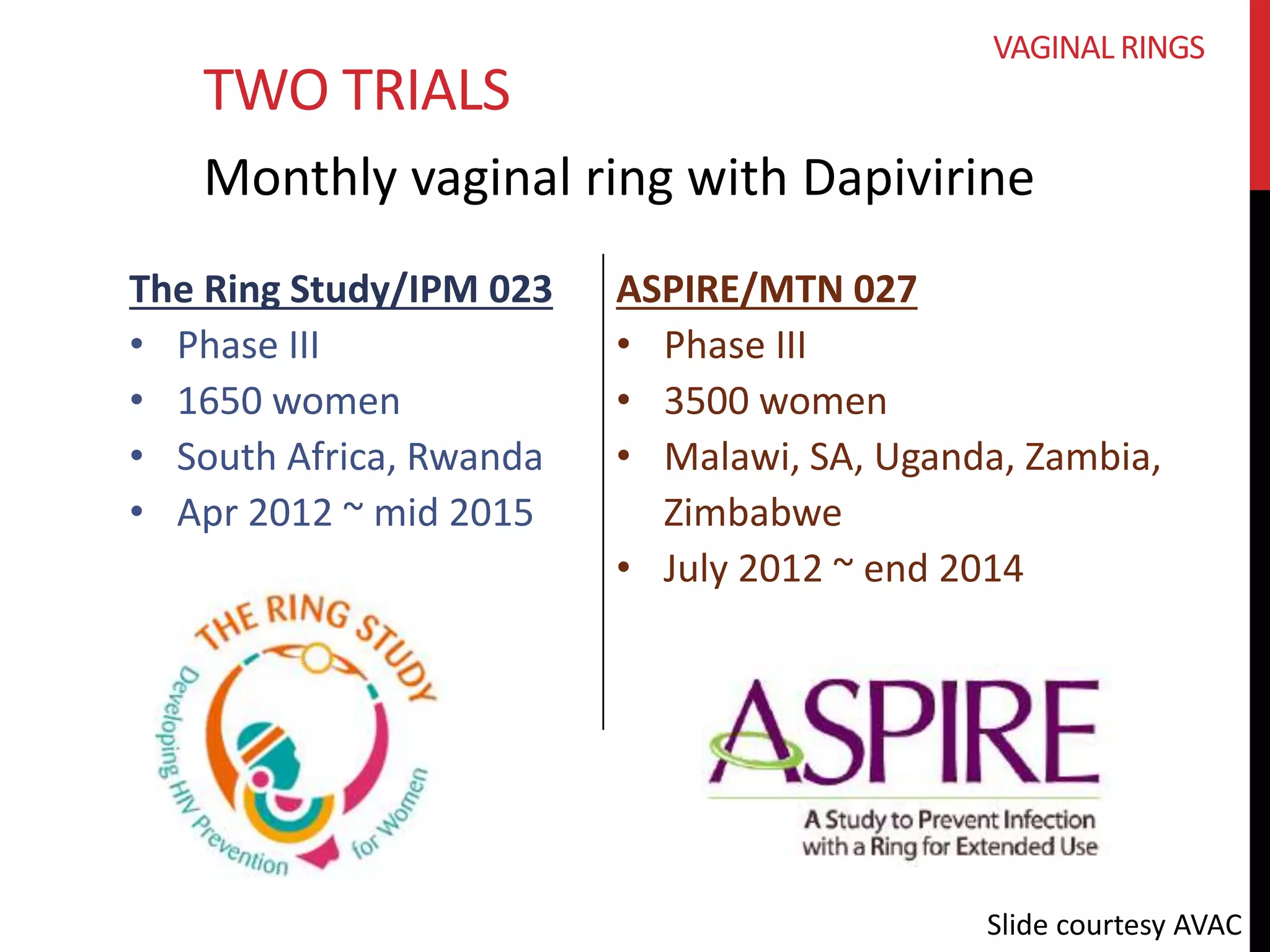 VAGINAL RINGS 
Monthly vaginal ring with Dapivirine 
The Ring Study/IPM 023 
• Phase III 
• 1650 women 
• South Africa, Rwanda 
• Apr 2012 ~ mid 2015 
ASPIRE/MTN 027 
• Phase III 
• 3500 women 
• Malawi, SA, Uganda, Zambia, 
Zimbabwe 
• July 2012 ~ end 2014 
Slide courtesy AVAC 
TWO TRIALS 
 