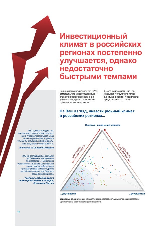 Благоприятный инвестиционный климат. Факторы влияющие на инвестиционный климат. Инвестиционный климат современной. Презентация инвестиционный климат. Инвестиционный климат страны это.