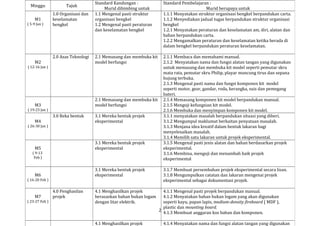 Rsp rbt tahun 4 ( dsp ) | PPT