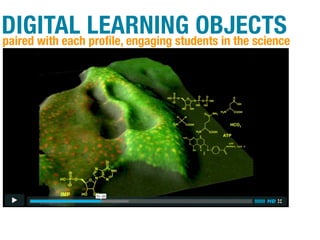 DIGITAL LEARNING OBJECTS
paired with each proﬁle, engaging students in the science
 