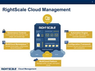 1#



RightScale Cloud Management



   Governance Controls                                                           Automation Engine
 Control access and security, track                                            Monitor, alert, auto-scale, and
     usage, and access logs                                                       automate operations




 MultiCloud Marketplace™                                                     Configuration Framework
 Access cloud-ready, customizable                                           Provision servers and execute scripts
       ServerTemplates™                                                                with consistency




                                          MultiCloud Platform
                                       Manage public, private, and hybrid
                                                   clouds

                    Cloud Management
 
