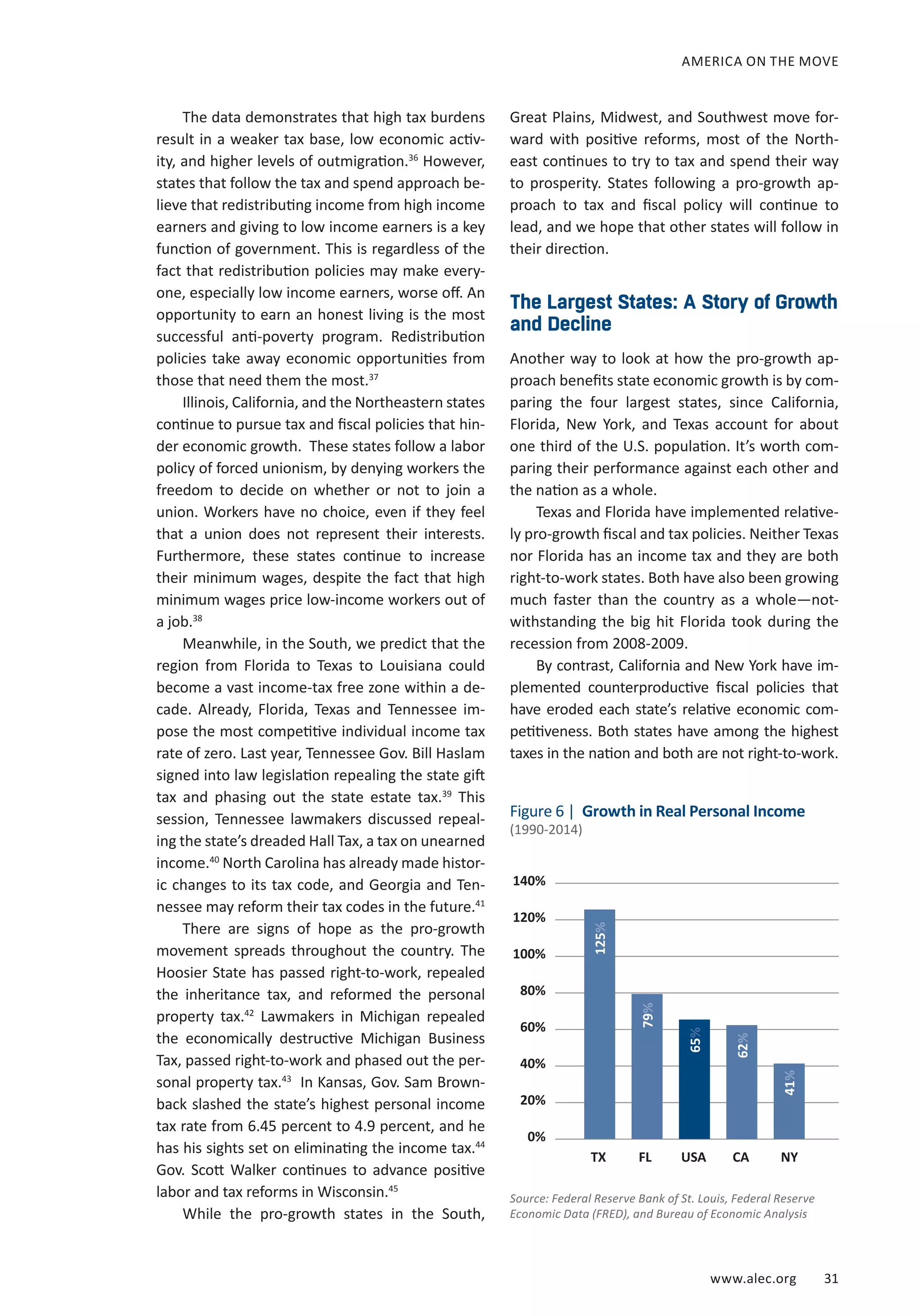 AMERICA ON THE MOVE 
Figure 6 | Growth in Real Personal Income 
(1990-2014) 
125% 
79% 
65% 
62% 
41% 
TX FL USA CA NY 
www.alec.org 31 
The data demonstrates that high tax burdens 
result in a weaker tax base, low economic activ-ity, 
and higher levels of outmigration.36 However, 
states that follow the tax and spend approach be-lieve 
that redistributing income from high income 
earners and giving to low income earners is a key 
function of government. This is regardless of the 
fact that redistribution policies may make every-one, 
especially low income earners, worse off. An 
opportunity to earn an honest living is the most 
successful anti-poverty program. Redistribution 
policies take away economic opportunities from 
those that need them the most.37 
Illinois, California, and the Northeastern states 
continue to pursue tax and fiscal policies that hin-der 
economic growth. These states follow a labor 
policy of forced unionism, by denying workers the 
freedom to decide on whether or not to join a 
union. Workers have no choice, even if they feel 
that a union does not represent their interests. 
Furthermore, these states continue to increase 
their minimum wages, despite the fact that high 
minimum wages price low-income workers out of 
a job.38 
Meanwhile, in the South, we predict that the 
region from Florida to Texas to Louisiana could 
become a vast income-tax free zone within a de-cade. 
Already, Florida, Texas and Tennessee im-pose 
the most competitive individual income tax 
rate of zero. Last year, Tennessee Gov. Bill Haslam 
signed into law legislation repealing the state gift 
tax and phasing out the state estate tax.39 This 
session, Tennessee lawmakers discussed repeal-ing 
the state’s dreaded Hall Tax, a tax on unearned 
income.40 North Carolina has already made histor-ic 
changes to its tax code, and Georgia and Ten-nessee 
may reform their tax codes in the future.41 
There are signs of hope as the pro-growth 
movement spreads throughout the country. The 
Hoosier State has passed right-to-work, repealed 
the inheritance tax, and reformed the personal 
property tax.42 Lawmakers in Michigan repealed 
the economically destructive Michigan Business 
Tax, passed right-to-work and phased out the per-sonal 
property tax.43 In Kansas, Gov. Sam Brown-back 
slashed the state’s highest personal income 
tax rate from 6.45 percent to 4.9 percent, and he 
has his sights set on eliminating the income tax.44 
Gov. Scott Walker continues to advance positive 
labor and tax reforms in Wisconsin.45 
While the pro-growth states in the South, 
Great Plains, Midwest, and Southwest move for-ward 
with positive reforms, most of the North-east 
continues to try to tax and spend their way 
to prosperity. States following a pro-growth ap-proach 
to tax and fiscal policy will continue to 
lead, and we hope that other states will follow in 
their direction. 
The Largest States: A Story of Growth 
and Decline 
Another way to look at how the pro-growth ap-proach 
benefits state economic growth is by com-paring 
the four largest states, since California, 
Florida, New York, and Texas account for about 
one third of the U.S. population. It’s worth com-paring 
their performance against each other and 
the nation as a whole. 
Texas and Florida have implemented relative-ly 
pro-growth fiscal and tax policies. Neither Texas 
nor Florida has an income tax and they are both 
right-to-work states. Both have also been growing 
much faster than the country as a whole—not-withstanding 
the big hit Florida took during the 
recession from 2008-2009. 
By contrast, California and New York have im-plemented 
counterproductive fiscal policies that 
have eroded each state’s relative economic com-petitiveness. 
Both states have among the highest 
taxes in the nation and both are not right-to-work. 
140% 
120% 
100% 
80% 
60% 
40% 
20% 
0% 
Source: Federal Reserve Bank of St. Louis, Federal Reserve 
Economic Data (FRED), and Bureau of Economic Analysis 
 