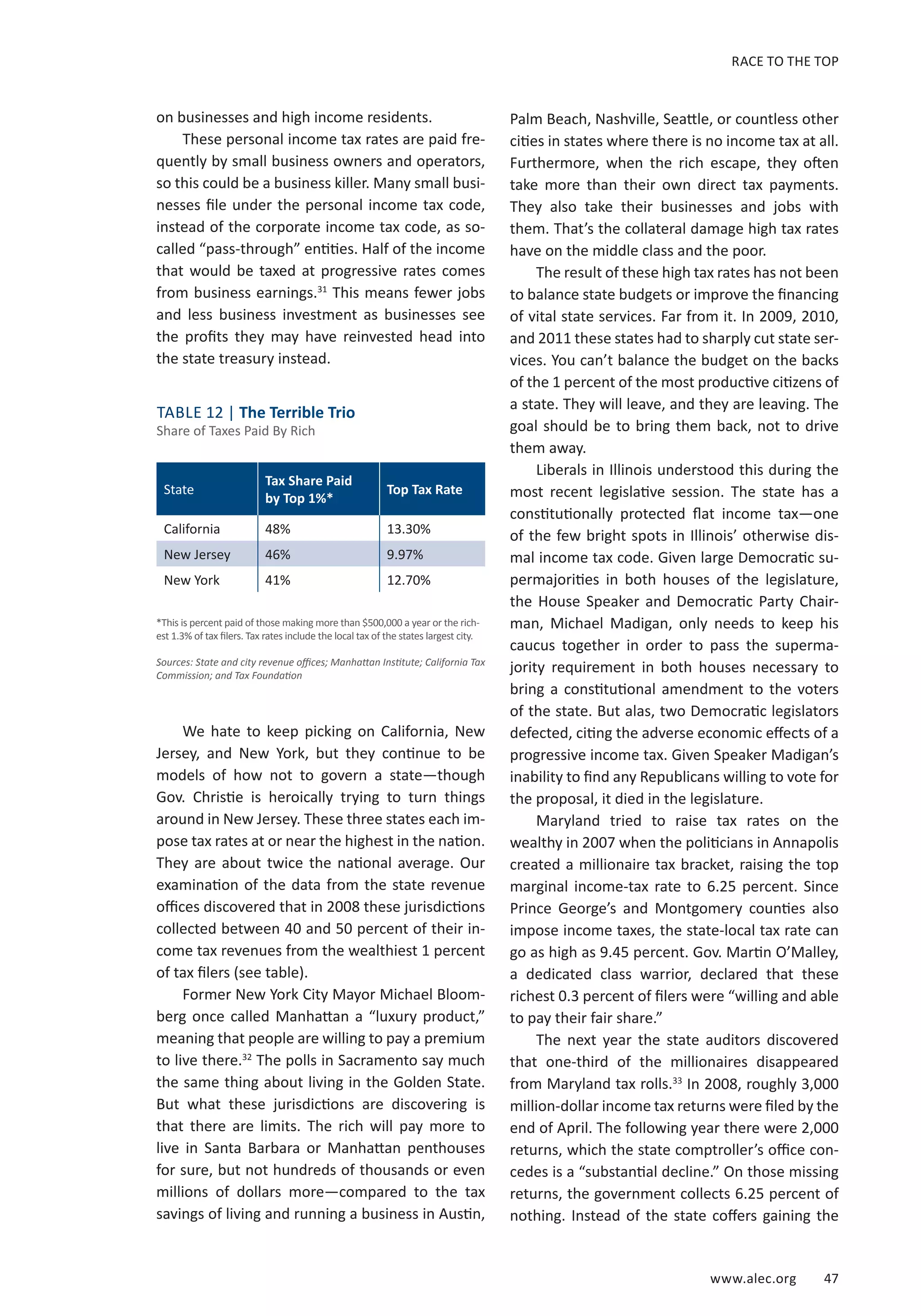 RACE TO THE TOP 
www.alec.org 47 
on businesses and high income residents. 
These personal income tax rates are paid fre-quently 
by small business owners and operators, 
so this could be a business killer. Many small busi-nesses 
file under the personal income tax code, 
instead of the corporate income tax code, as so-called 
“pass-through” entities. Half of the income 
that would be taxed at progressive rates comes 
from business earnings.31 This means fewer jobs 
and less business investment as businesses see 
the profits they may have reinvested head into 
the state treasury instead. 
TABLE 12 | The Terrible Trio 
Share of Taxes Paid By Rich 
We hate to keep picking on California, New 
Jersey, and New York, but they continue to be 
models of how not to govern a state—though 
Gov. Christie is heroically trying to turn things 
around in New Jersey. These three states each im-pose 
tax rates at or near the highest in the nation. 
They are about twice the national average. Our 
examination of the data from the state revenue 
offices discovered that in 2008 these jurisdictions 
collected between 40 and 50 percent of their in-come 
tax revenues from the wealthiest 1 percent 
of tax filers (see table). 
Former New York City Mayor Michael Bloom-berg 
once called Manhattan a “luxury product,” 
meaning that people are willing to pay a premium 
to live there.32 The polls in Sacramento say much 
the same thing about living in the Golden State. 
But what these jurisdictions are discovering is 
that there are limits. The rich will pay more to 
live in Santa Barbara or Manhattan penthouses 
for sure, but not hundreds of thousands or even 
millions of dollars more—compared to the tax 
savings of living and running a business in Austin, 
Palm Beach, Nashville, Seattle, or countless other 
cities in states where there is no income tax at all. 
Furthermore, when the rich escape, they often 
take more than their own direct tax payments. 
They also take their businesses and jobs with 
them. That’s the collateral damage high tax rates 
have on the middle class and the poor. 
The result of these high tax rates has not been 
to balance state budgets or improve the financing 
of vital state services. Far from it. In 2009, 2010, 
and 2011 these states had to sharply cut state ser-vices. 
You can’t balance the budget on the backs 
of the 1 percent of the most productive citizens of 
a state. They will leave, and they are leaving. The 
goal should be to bring them back, not to drive 
them away. 
Liberals in Illinois understood this during the 
most recent legislative session. The state has a 
constitutionally protected flat income tax—one 
of the few bright spots in Illinois’ otherwise dis-mal 
income tax code. Given large Democratic su-permajorities 
in both houses of the legislature, 
the House Speaker and Democratic Party Chair-man, 
Michael Madigan, only needs to keep his 
caucus together in order to pass the superma-jority 
requirement in both houses necessary to 
bring a constitutional amendment to the voters 
of the state. But alas, two Democratic legislators 
defected, citing the adverse economic effects of a 
progressive income tax. Given Speaker Madigan’s 
inability to find any Republicans willing to vote for 
the proposal, it died in the legislature. 
Maryland tried to raise tax rates on the 
wealthy in 2007 when the politicians in Annapolis 
created a millionaire tax bracket, raising the top 
marginal income-tax rate to 6.25 percent. Since 
Prince George’s and Montgomery counties also 
impose income taxes, the state-local tax rate can 
go as high as 9.45 percent. Gov. Martin O’Malley, 
a dedicated class warrior, declared that these 
richest 0.3 percent of filers were “willing and able 
to pay their fair share.” 
The next year the state auditors discovered 
that one-third of the millionaires disappeared 
from Maryland tax rolls.33 In 2008, roughly 3,000 
million-dollar income tax returns were filed by the 
end of April. The following year there were 2,000 
returns, which the state comptroller’s office con-cedes 
is a “substantial decline.” On those missing 
returns, the government collects 6.25 percent of 
nothing. Instead of the state coffers gaining the 
State Tax Share Paid 
by Top 1%* Top Tax Rate 
California 48% 13.30% 
New Jersey 46% 9.97% 
New York 41% 12.70% 
*This is percent paid of those making more than $500,000 a year or the rich-est 
1.3% of tax filers. Tax rates include the local tax of the states largest city. 
Sources: State and city revenue offices; Manhattan Institute; California Tax 
Commission; and Tax Foundation 
 