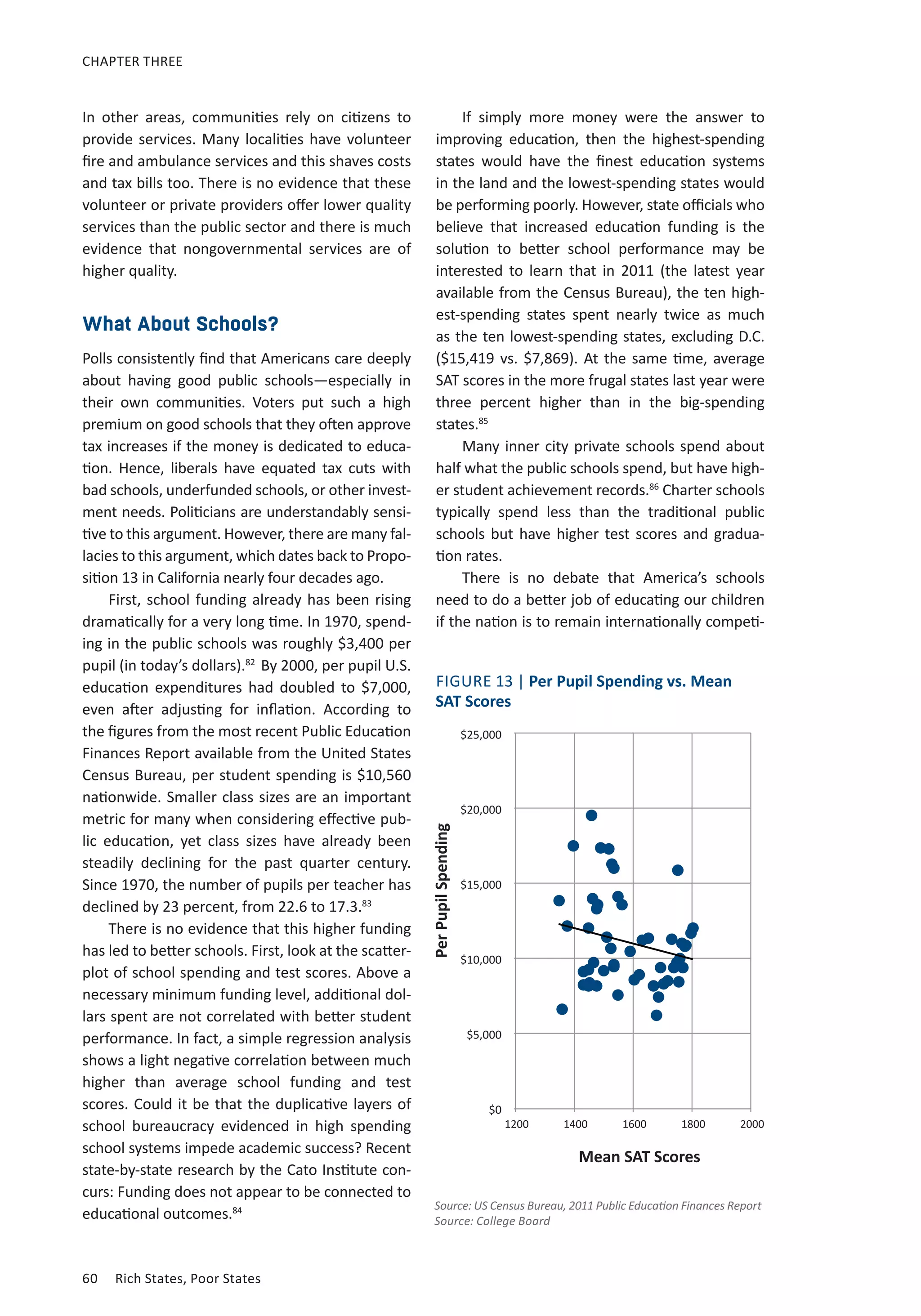 CHAPTER THREE 
60 Rich States, Poor States 
If simply more money were the answer to 
improving education, then the highest-spending 
states would have the finest education systems 
in the land and the lowest-spending states would 
be performing poorly. However, state officials who 
believe that increased education funding is the 
solution to better school performance may be 
interested to learn that in 2011 (the latest year 
available from the Census Bureau), the ten high-est- 
spending states spent nearly twice as much 
as the ten lowest-spending states, excluding D.C. 
($15,419 vs. $7,869). At the same time, average 
SAT scores in the more frugal states last year were 
three percent higher than in the big-spending 
states.85 
Many inner city private schools spend about 
half what the public schools spend, but have high-er 
student achievement records.86 Charter schools 
typically spend less than the traditional public 
schools but have higher test scores and gradua-tion 
rates. 
There is no debate that America’s schools 
need to do a better job of educating our children 
if the nation is to remain internationally competi- 
FIGURE 13 | Per Pupil Spending vs. Mean 
SAT Scores 
1200 1400 1600 1800 2000 
$25,000 
$20,000 
$15,000 
$10,000 
$5,000 
$0 
Per Pupil Spending 
Mean SAT Scores 
Source: US Census Bureau, 2011 Public Education Finances Report 
Source: College Board 
In other areas, communities rely on citizens to 
provide services. Many localities have volunteer 
fire and ambulance services and this shaves costs 
and tax bills too. There is no evidence that these 
volunteer or private providers offer lower quality 
services than the public sector and there is much 
evidence that nongovernmental services are of 
higher quality. 
What About Schools? 
Polls consistently find that Americans care deeply 
about having good public schools—especially in 
their own communities. Voters put such a high 
premium on good schools that they often approve 
tax increases if the money is dedicated to educa-tion. 
Hence, liberals have equated tax cuts with 
bad schools, underfunded schools, or other invest-ment 
needs. Politicians are understandably sensi-tive 
to this argument. However, there are many fal-lacies 
to this argument, which dates back to Propo-sition 
13 in California nearly four decades ago. 
First, school funding already has been rising 
dramatically for a very long time. In 1970, spend-ing 
in the public schools was roughly $3,400 per 
pupil (in today’s dollars).82 By 2000, per pupil U.S. 
education expenditures had doubled to $7,000, 
even after adjusting for inflation. According to 
the figures from the most recent Public Education 
Finances Report available from the United States 
Census Bureau, per student spending is $10,560 
nationwide. Smaller class sizes are an important 
metric for many when considering effective pub-lic 
education, yet class sizes have already been 
steadily declining for the past quarter century. 
Since 1970, the number of pupils per teacher has 
declined by 23 percent, from 22.6 to 17.3.83 
There is no evidence that this higher funding 
has led to better schools. First, look at the scatter-plot 
of school spending and test scores. Above a 
necessary minimum funding level, additional dol-lars 
spent are not correlated with better student 
performance. In fact, a simple regression analysis 
shows a light negative correlation between much 
higher than average school funding and test 
scores. Could it be that the duplicative layers of 
school bureaucracy evidenced in high spending 
school systems impede academic success? Recent 
state-by-state research by the Cato Institute con-curs: 
Funding does not appear to be connected to 
educational outcomes.84 
 