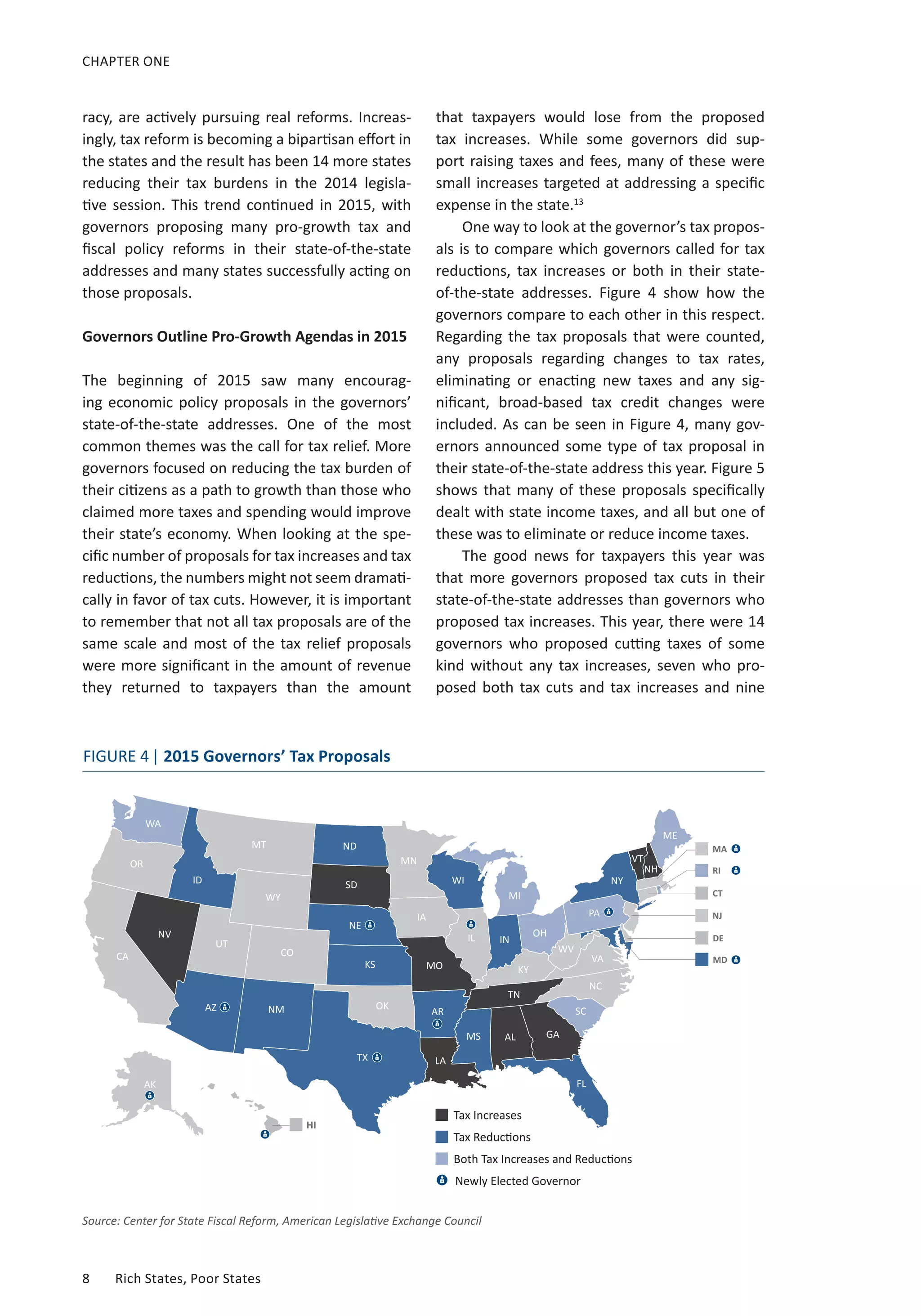 8	 Rich States, Poor States
CHAPTER ONE
racy, are actively pursuing real reforms. Increas-
ingly, tax reform is becoming a bipartisan effort in
the states and the result has been 14 more states
reducing their tax burdens in the 2014 legisla-
tive session. This trend continued in 2015, with
governors proposing many pro-growth tax and
fiscal policy reforms in their state-of-the-state
addresses and many states successfully acting on
those proposals.
Governors Outline Pro-Growth Agendas in 2015
The beginning of 2015 saw many encourag-
ing economic policy proposals in the governors’
state-of-the-state addresses. One of the most
common themes was the call for tax relief. More
governors focused on reducing the tax burden of
their citizens as a path to growth than those who
claimed more taxes and spending would improve
their state’s economy. When looking at the spe-
cific number of proposals for tax increases and tax
reductions, the numbers might not seem dramati-
cally in favor of tax cuts. However, it is important
to remember that not all tax proposals are of the
same scale and most of the tax relief proposals
were more significant in the amount of revenue
they returned to taxpayers than the amount
that taxpayers would lose from the proposed
tax increases. While some governors did sup-
port raising taxes and fees, many of these were
small increases targeted at addressing a specific
expense in the state.13
One way to look at the governor’s tax propos-
als is to compare which governors called for tax
reductions, tax increases or both in their state-
of-the-state addresses. Figure 4 show how the
governors compare to each other in this respect.
Regarding the tax proposals that were counted,
any proposals regarding changes to tax rates,
eliminating or enacting new taxes and any sig-
nificant, broad-based tax credit changes were
included. As can be seen in Figure 4, many gov-
ernors announced some type of tax proposal in
their state-of-the-state address this year. Figure 5
shows that many of these proposals specifically
dealt with state income taxes, and all but one of
these was to eliminate or reduce income taxes.
The good news for taxpayers this year was
that more governors proposed tax cuts in their
state-of-the-state addresses than governors who
proposed tax increases. This year, there were 14
governors who proposed cutting taxes of some
kind without any tax increases, seven who pro-
posed both tax cuts and tax increases and nine
Source: Center for State Fiscal Reform, American Legislative Exchange Council
FIGURE 4| 2015 Governors’ Tax Proposals
WA
OR
CA
MT
ID
NV
UT
WY
AZ
ND
SD
CO
NM
TX
OK
KS
NE
MN
IA
WI
MO
AR
LA
IL IN
MI
OH
WV
PA
NY
VT
NH
ME
KY
TN
MS AL GA
SC
VA
NC
FL
HI
AK
Tax Increases
Tax Reductions
Both Tax Increases and Reductions
Newly Elected Governor
 