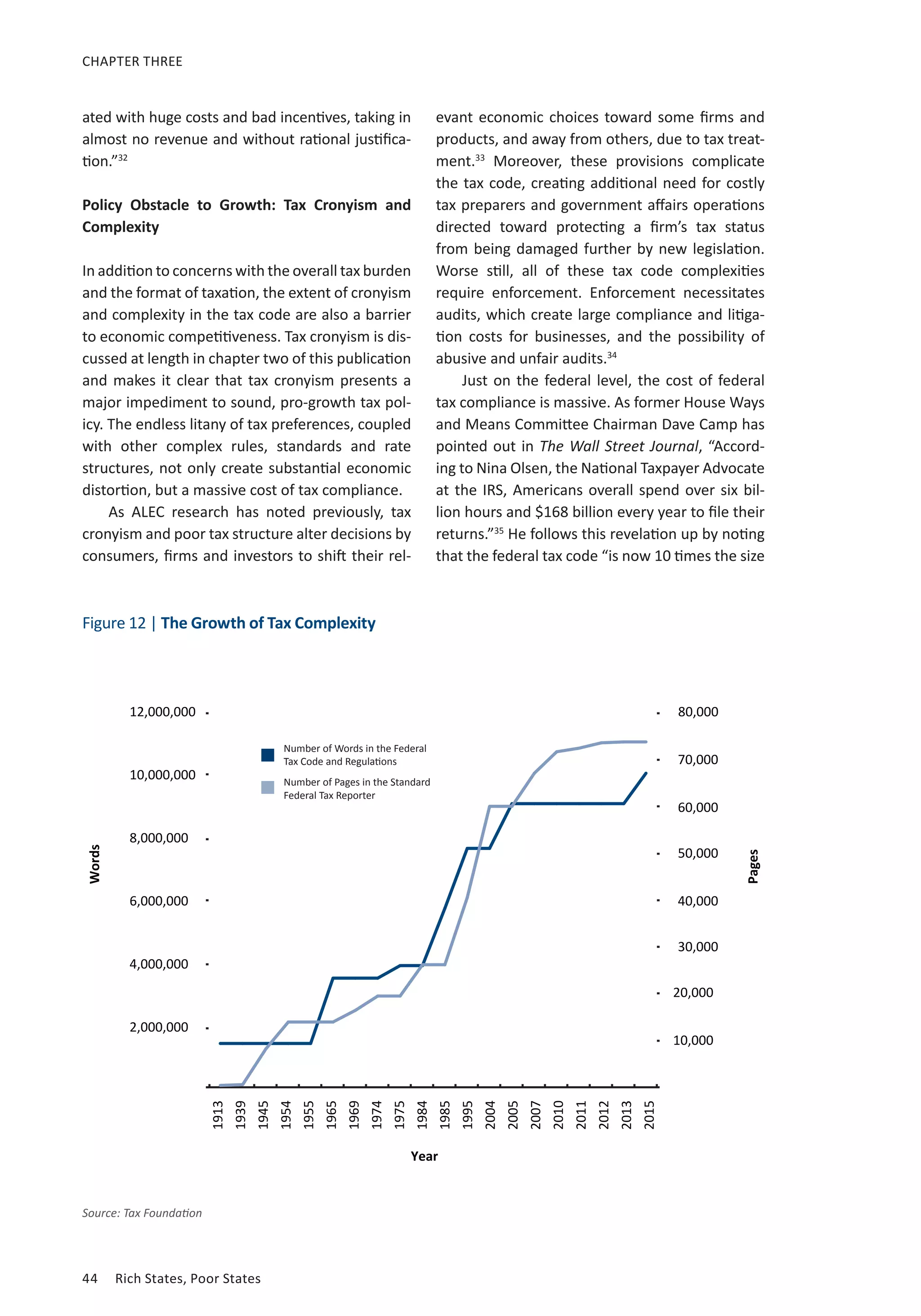 44	 Rich States, Poor States
CHAPTER THREE
ated with huge costs and bad incentives, taking in
almost no revenue and without rational justifica-
tion.”32
Policy Obstacle to Growth: Tax Cronyism and
Complexity
In addition to concerns with the overall tax burden
and the format of taxation, the extent of cronyism
and complexity in the tax code are also a barrier
to economic competitiveness. Tax cronyism is dis-
cussed at length in chapter two of this publication
and makes it clear that tax cronyism presents a
major impediment to sound, pro-growth tax pol-
icy. The endless litany of tax preferences, coupled
with other complex rules, standards and rate
structures, not only create substantial economic
distortion, but a massive cost of tax compliance.
As ALEC research has noted previously, tax
cronyism and poor tax structure alter decisions by
consumers, firms and investors to shift their rel-
evant economic choices toward some firms and
products, and away from others, due to tax treat-
ment.33
Moreover, these provisions complicate
the tax code, creating additional need for costly
tax preparers and government affairs operations
directed toward protecting a firm’s tax status
from being damaged further by new legislation.
Worse still, all of these tax code complexities
require enforcement. Enforcement necessitates
audits, which create large compliance and litiga-
tion costs for businesses, and the possibility of
abusive and unfair audits.34
Just on the federal level, the cost of federal
tax compliance is massive. As former House Ways
and Means Committee Chairman Dave Camp has
pointed out in The Wall Street Journal, “Accord-
ing to Nina Olsen, the National Taxpayer Advocate
at the IRS, Americans overall spend over six bil-
lion hours and $168 billion every year to file their
returns.”35
He follows this revelation up by noting
that the federal tax code “is now 10 times the size
Figure 12 | The Growth of Tax Complexity
Source: Tax Foundation
10,000
20,000
30,000
40,000
50,000
60,000
70,000
80,00012,000,000
10,000,000
8,000,000
6,000,000
4,000,000
2,000,000
1913
1939
1945
1954
1955
1965
1969
1974
1975
1984
1985
1995
2004
2005
2007
2010
2011
2012
2013
2015
Words
Pages
Year
Number of Words in the Federal
Tax Code and Regulations
Number of Pages in the Standard
Federal Tax Reporter
 