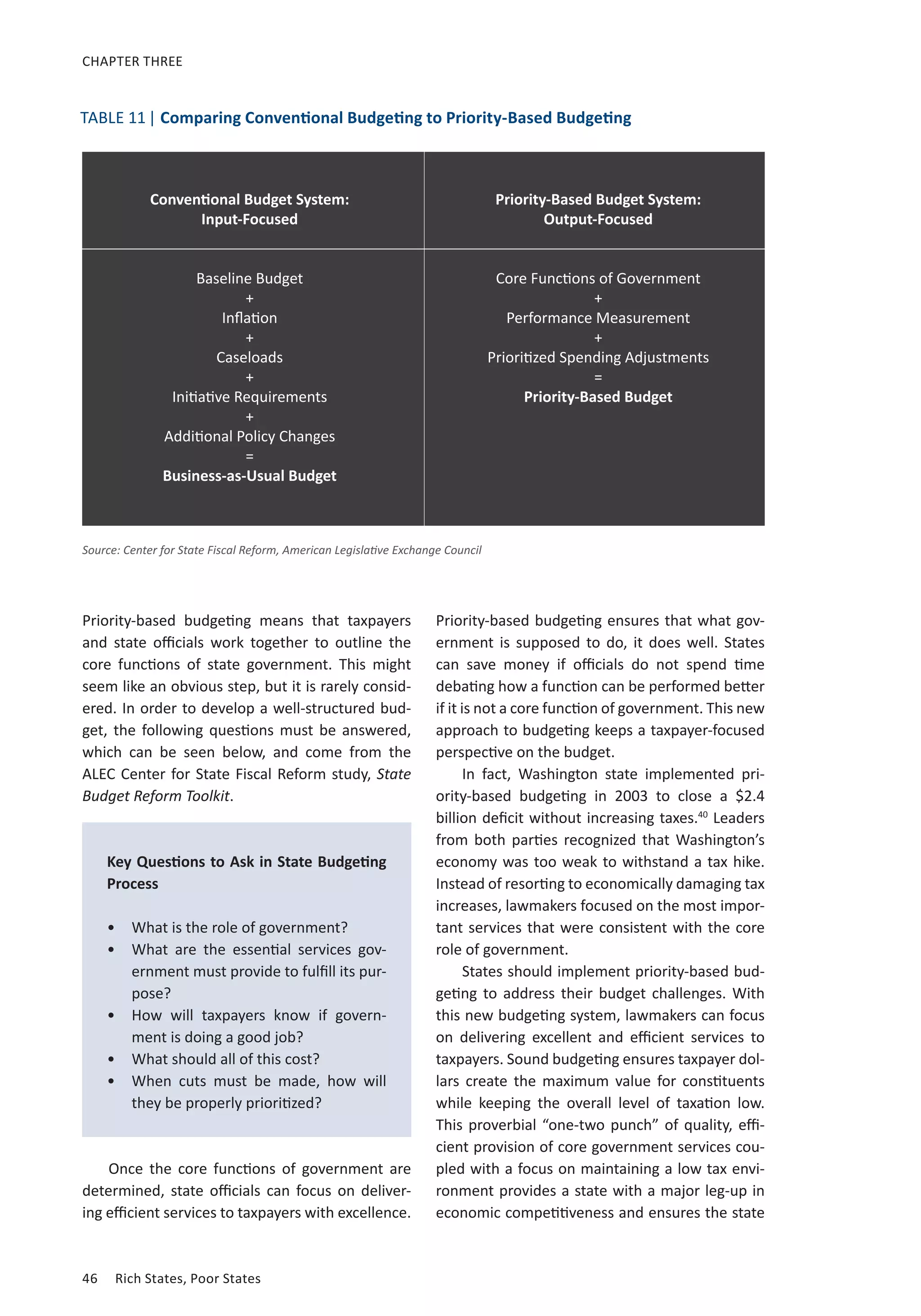 46	 Rich States, Poor States
Priority-based budgeting means that taxpayers
and state officials work together to outline the
core functions of state government. This might
seem like an obvious step, but it is rarely consid-
ered. In order to develop a well-structured bud-
get, the following questions must be answered,
which can be seen below, and come from the
ALEC Center for State Fiscal Reform study, State
Budget Reform Toolkit.
Key Questions to Ask in State Budgeting
Process
•	 What is the role of government?
•	 What are the essential services gov-
ernment must provide to fulfill its pur-
pose?
•	 How will taxpayers know if govern-
ment is doing a good job?
•	 What should all of this cost?
•	 When cuts must be made, how will
they be properly prioritized?
Once the core functions of government are
determined, state officials can focus on deliver-
ing efficient services to taxpayers with excellence.
CHAPTER THREE
Priority-based budgeting ensures that what gov-
ernment is supposed to do, it does well. States
can save money if officials do not spend time
debating how a function can be performed better
if it is not a core function of government. This new
approach to budgeting keeps a taxpayer-focused
perspective on the budget.
In fact, Washington state implemented pri-
ority-based budgeting in 2003 to close a $2.4
billion deficit without increasing taxes.40
Leaders
from both parties recognized that Washington’s
economy was too weak to withstand a tax hike.
Instead of resorting to economically damaging tax
increases, lawmakers focused on the most impor-
tant services that were consistent with the core
role of government.
States should implement priority-based bud-
geting to address their budget challenges. With
this new budgeting system, lawmakers can focus
on delivering excellent and efficient services to
taxpayers. Sound budgeting ensures taxpayer dol-
lars create the maximum value for constituents
while keeping the overall level of taxation low.
This proverbial “one-two punch” of quality, effi-
cient provision of core government services cou-
pled with a focus on maintaining a low tax envi-
ronment provides a state with a major leg-up in
economic competitiveness and ensures the state
TABLE 11| Comparing Conventional Budgeting to Priority-Based Budgeting
Conventional Budget System:
Input-Focused
Baseline Budget
+
Inflation
+
Caseloads
+
Initiative Requirements
+
Additional Policy Changes
=
Business-as-Usual Budget
	
Priority-Based Budget System:
Output-Focused
Core Functions of Government
+
Performance Measurement
+
Prioritized Spending Adjustments
=
Priority-Based Budget
	
Source: Center for State Fiscal Reform, American Legislative Exchange Council
 