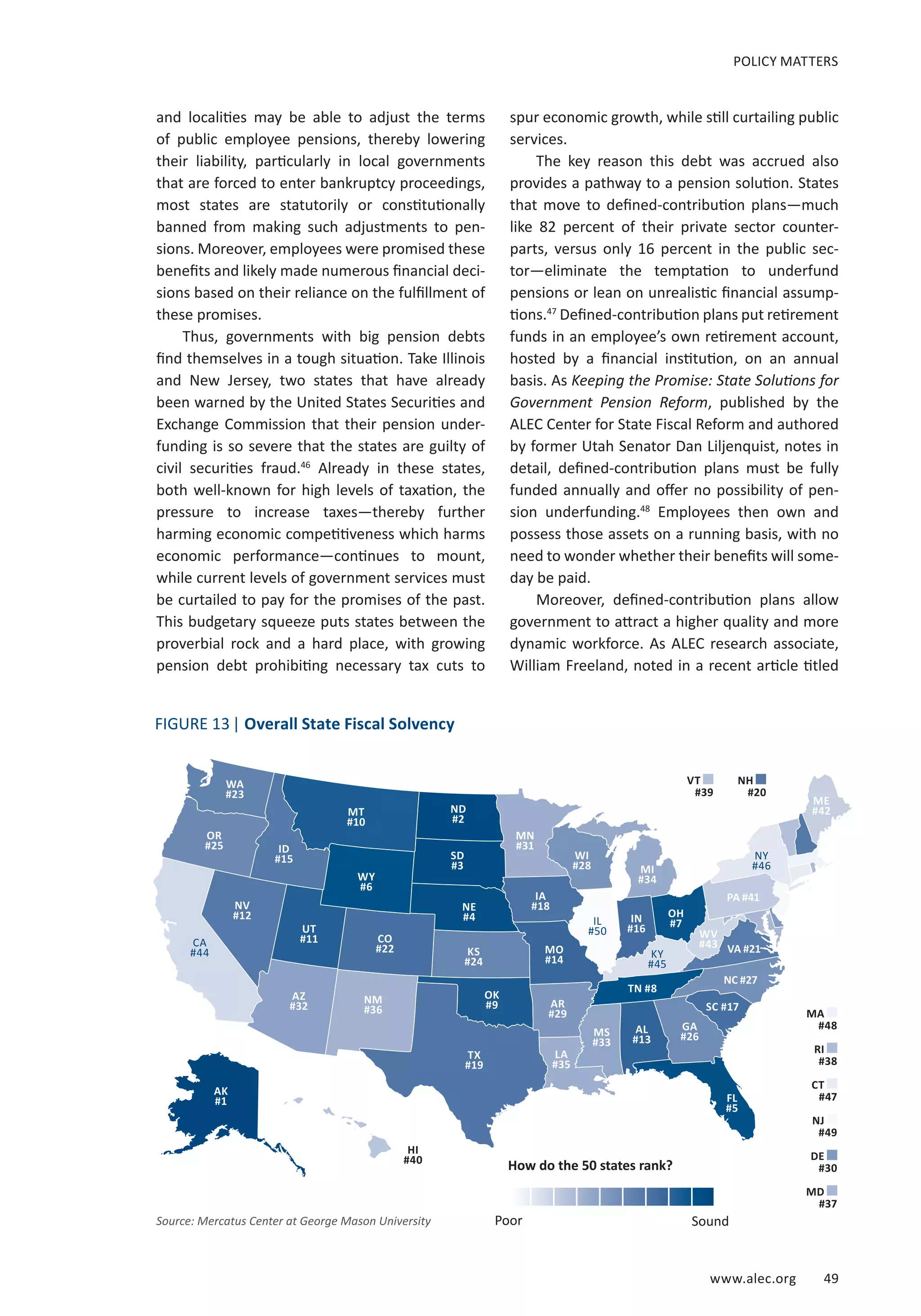 www.alec.org 49
POLICY MATTERS
and localities may be able to adjust the terms
of public employee pensions, thereby lowering
their liability, particularly in local governments
that are forced to enter bankruptcy proceedings,
most states are statutorily or constitutionally
banned from making such adjustments to pen-
sions. Moreover, employees were promised these
benefits and likely made numerous financial deci-
sions based on their reliance on the fulfillment of
these promises.
Thus, governments with big pension debts
find themselves in a tough situation. Take Illinois
and New Jersey, two states that have already
been warned by the United States Securities and
Exchange Commission that their pension under-
funding is so severe that the states are guilty of
civil securities fraud.46
Already in these states,
both well-known for high levels of taxation, the
pressure to increase taxes—thereby further
harming economic competitiveness which harms
economic performance—continues to mount,
while current levels of government services must
be curtailed to pay for the promises of the past.
This budgetary squeeze puts states between the
proverbial rock and a hard place, with growing
pension debt prohibiting necessary tax cuts to
spur economic growth, while still curtailing public
services.
The key reason this debt was accrued also
provides a pathway to a pension solution. States
that move to defined-contribution plans—much
like 82 percent of their private sector counter-
parts, versus only 16 percent in the public sec-
tor—eliminate the temptation to underfund
pensions or lean on unrealistic financial assump-
tions.47
Defined-contribution plans put retirement
funds in an employee’s own retirement account,
hosted by a financial institution, on an annual
basis. As Keeping the Promise: State Solutions for
Government Pension Reform, published by the
ALEC Center for State Fiscal Reform and authored
by former Utah Senator Dan Liljenquist, notes in
detail, defined-contribution plans must be fully
funded annually and offer no possibility of pen-
sion underfunding.48
Employees then own and
possess those assets on a running basis, with no
need to wonder whether their benefits will some-
day be paid.
Moreover, defined-contribution plans allow
government to attract a higher quality and more
dynamic workforce. As ALEC research associate,
William Freeland, noted in a recent article titled
Source: Mercatus Center at George Mason University
WY
#6
AK
#1
SD
#3
TX
#19
LA
#35
TN #8
NV
#12
SC #17
AL
#13
MS
#33
OK
#9
MT
#10
NM
#36
ND
#2
GA
#26
AZ
#32
MO
#14
CO
#22
FL
#5
VA #21
IA
#18
UT
#11
WA
#23
KS
#24
NE
#4
ID
#15
KY
#45
IN
#16
MI
#34
HI
#40
WV
#43
OH
#7
NC #27
OR
#25
ME
#42
IL
#50
AR
#29
PA #41
MN
#31
WI
#28
CA
#44
NY
#46
| | | | | | | |
How do the 50 states rank?
Poor Sound
MA
#48
RI
#38
CT
#47
NJ
#49
DE
#30
MD
#37
VT
#39
NH
#20
FIGURE 13| Overall State Fiscal Solvency
 