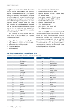 viii	 Rich States, Poor States
EXECUTIVE SUMMARY
using the most recent data available. The second
ranking provides a forecast for state economic
outlook. This forecast is based on a state’s current
standing in 15 equally weighted policy areas that
are influenced directly by state lawmakers. These
15 policy areas are among the most influential fac-
tors in determining a state’s potential for future
economic growth. Generally, states that spend
less, especially on transfer payments, and states
that tax less, particularly on productive activities
such as work or investment, tend to experience
higher rates of economic growth than states that
tax and spend more.
The following 15 policy variables are mea-
sured in the 2015 ALEC-Laffer State Economic
Competitiveness Index:
•	 Highest Marginal Personal Income Tax Rate
•	 Highest Marginal Corporate Income Tax Rate
•	 Personal Income Tax Progressivity
•	 Property Tax Burden
•	 Sales Tax Burden
•	 Tax Burden from All Remaining Taxes
•	 Estate/Inheritance Tax (Yes or No)
•	 Recently Legislated Tax Policy Changes (Over
the past two years)
•	 Debt Service as a Share of Tax Revenue
•	 Public Employees per 10,000 Residents
•	 Quality of State Legal System
•	 Workers’ Compensation Costs
•	 State Minimum Wage
•	 Right-to-Work State (Yes or No)
•	 Tax or Expenditure Limits
With the latest data on state economic growth
and well-founded empirical research, this 8th edi-
tion of Rich States, Poor States offers insightful
perspectives into each state’s economy. The evi-
dence is clear that pro-growth state tax and fiscal
policies lead to more opportunities for all Ameri-
cans. Competitive tax rates, thoughtful regulations
and responsible spending can help states spark
economic growth and opportunity.
Rank State
1 Utah
2 North Dakota
3 Indiana
4 North Carolina
5 Arizona
6 Idaho
7 Georgia
8 Wyoming
9 South Dakota
10 Nevada
11 Texas
12 Virginia
13 Wisconsin
14 Alaska
15 Florida
16 Oklahoma
17 Tennessee
18 Kansas
19 Alabama
20 Mississippi
21 Colorado
22 Arkansas
23 Ohio
24 Michigan
25 Iowa
ALEC-Laffer State Economic Outlook Rankings, 2015
Based upon equal-weighting of each state’s rank in 15 policy variables
Rank State
26 Louisiana
27 Missouri
28 Massachusetts
29 New Hampshire
30 Kentucky
31 Nebraska
32 South Carolina
33 Maryland
34 New Mexico
35 Washington
36 West Virginia
37 Hawaii
38 Delaware
39 Rhode Island
40 Illinois
41 Pennsylvania
42 Maine
43 Montana
44 California
45 Oregon
46 New Jersey
47 Connecticut
48 Minnesota
49 Vermont
50 New York
 