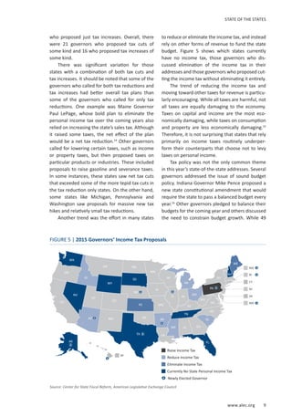 www.alec.org 9
STATE OF THE STATES
who proposed just tax increases. Overall, there
were 21 governors who proposed tax cuts of
some kind and 16 who proposed tax increases of
some kind.
There was significant variation for those
states with a combination of both tax cuts and
tax increases. It should be noted that some of the
governors who called for both tax reductions and
tax increases had better overall tax plans than
some of the governors who called for only tax
reductions. One example was Maine Governor
Paul LePage, whose bold plan to eliminate the
personal income tax over the coming years also
relied on increasing the state’s sales tax. Although
it raised some taxes, the net effect of the plan
would be a net tax reduction.14
Other governors
called for lowering certain taxes, such as income
or property taxes, but then proposed taxes on
particular products or industries. These included
proposals to raise gasoline and severance taxes.
In some instances, these states saw net tax cuts
that exceeded some of the more tepid tax cuts in
the tax reduction only states. On the other hand,
some states like Michigan, Pennsylvania and
Washington saw proposals for massive new tax
hikes and relatively small tax reductions.
Another trend was the effort in many states
to reduce or eliminate the income tax, and instead
rely on other forms of revenue to fund the state
budget. Figure 5 shows which states currently
have no income tax, those governors who dis-
cussed elimination of the income tax in their
addresses and those governors who proposed cut-
ting the income tax without eliminating it entirely.
The trend of reducing the income tax and
moving toward other taxes for revenue is particu-
larly encouraging. While all taxes are harmful, not
all taxes are equally damaging to the economy.
Taxes on capital and income are the most eco-
nomically damaging, while taxes on consumption
and property are less economically damaging.15
Therefore, it is not surprising that states that rely
primarily on income taxes routinely underper-
form their counterparts that choose not to levy
taxes on personal income.
Tax policy was not the only common theme
in this year’s state-of-the-state addresses. Several
governors addressed the issue of sound budget
policy. Indiana Governor Mike Pence proposed a
new state constitutional amendment that would
require the state to pass a balanced budget every
year.16
Other governors pledged to balance their
budgets for the coming year and others discussed
the need to constrain budget growth. While 49
FIGURE 5 | 2015 Governors’ Income Tax Proposals
Source: Center for State Fiscal Reform, American Legislative Exchange Council
WA
OR
CA
MT
ID
NV
UT
WY
AZ
ND
SD
CO
NM
TX
OK
KS
NE
MN
IA
WI
MO
AR
LA
IL IN
MI
OH
WV
PA
NY
VT
NH
ME
KY
TN
MS AL GA
SC
VA
NC
FL
HI
AK
Raise Income Tax
Reduce Income Tax
Eliminate Income Tax
Currently No State Personal Income Tax
Newly Elected Governor
 