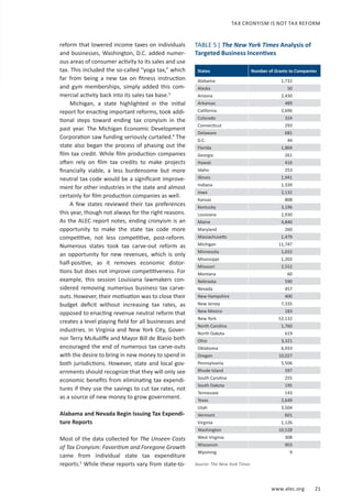 www.alec.org 21
TAX CRONYISM IS NOT TAX REFORM
reform that lowered income taxes on individuals
and businesses, Washington, D.C. added numer-
ous areas of consumer activity to its sales and use
tax. This included the so-called “yoga tax,” which
far from being a new tax on fitness instruction
and gym memberships, simply added this com-
mercial activity back into its sales tax base.3
Michigan, a state highlighted in the initial
report for enacting important reforms, took addi-
tional steps toward ending tax cronyism in the
past year. The Michigan Economic Development
Corporation saw funding seriously curtailed.4
The
state also began the process of phasing out the
film tax credit. While film production companies
often rely on film tax credits to make projects
financially viable, a less burdensome but more
neutral tax code would be a significant improve-
ment for other industries in the state and almost
certainly for film production companies as well.
A few states reviewed their tax preferences
this year, though not always for the right reasons.
As the ALEC report notes, ending cronyism is an
opportunity to make the state tax code more
competitive, not less competitive, post-reform.
Numerous states took tax carve-out reform as
an opportunity for new revenues, which is only
half-positive, as it removes economic distor-
tions but does not improve competitiveness. For
example, this session Louisiana lawmakers con-
sidered removing numerous business tax carve-
outs. However, their motivation was to close their
budget deficit without increasing tax rates, as
opposed to enacting revenue neutral reform that
creates a level playing field for all businesses and
industries. In Virginia and New York City, Gover-
nor Terry McAuliffe and Mayor Bill de Blasio both
encouraged the end of numerous tax carve-outs
with the desire to bring in new money to spend in
both jurisdictions. However, state and local gov-
ernments should recognize that they will only see
economic benefits from eliminating tax expendi-
tures if they use the savings to cut tax rates, not
as a source of new money to grow government.
Alabama and Nevada Begin Issuing Tax Expendi-
ture Reports
Most of the data collected for The Unseen Costs
of Tax Cronyism: Favoritism and Foregone Growth
came from individual state tax expenditure
reports.5
While these reports vary from state-to-
States Number of Grants to Companies
Alabama 1,732
Alaska 50
Arizona 2,430
Arkansas 489
California 2,696
Colorado 324
Connecticut 293
Delaware 681
D.C. 44
Florida 1,804
Georgia 261
Hawaii 416
Idaho 253
Illinois 1,941
Indiana 1,339
Iowa 2,132
Kansas 808
Kentucky 3,196
Louisiana 2,930
Maine 4,840
Maryland 260
Massachusetts 1,479
Michigan 11,747
Minnesota 1,032
Mississippi 1,202
Missouri 2,552
Montana 60
Nebraska 590
Nevada 457
New Hampshire 400
New Jersey 7,335
New Mexico 183
New York 52,132
North Carolina 1,760
North Dakota 619
Ohio 3,321
Oklahoma 6,933
Oregon 10,027
Pennsylvania 5,506
Rhode Island 597
South Carolina 255
South Dakota 195
Tennessee 143
Texas 2,649
Utah 3,504
Vermont 601
Virginia 1,126
Washington 10,528
West Virginia 308
Wisconsin 903
Wyoming 9
Source: The New York Times
TABLE 5| The New York Times Analysis of
Targeted Business Incentives
 
