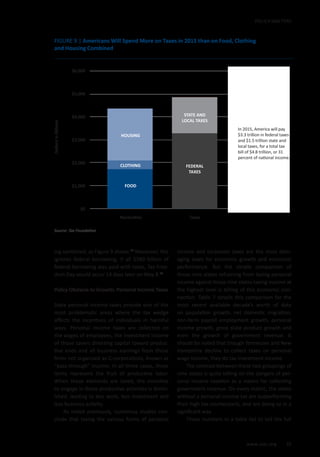 www.alec.org 35
FIGURE 9 | Americans Will Spend More on Taxes in 2015 than on Food, Clothing
and Housing Combined
POLICY MATTERS
ing combined, as Figure 9 shows.11
Moreover, this
ignores federal borrowing; if all $580 billion of
federal borrowing was paid with taxes, Tax Free-
dom Day would occur 14 days later on May 8.12
Policy Obstacle to Growth: Personal Income Taxes
State personal income taxes provide one of the
most problematic areas where the tax wedge
affects the incentives of individuals in harmful
ways. Personal income taxes are collected on
the wages of employees, the investment income
of those savers directing capital toward produc-
tive ends and all business earnings from those
firms not organized as C-corporations, known as
“pass-through” income. In all three cases, these
items represent the fruit of productive labor.
When these elements are taxed, the incentive
to engage in these productive activities is dimin-
ished, leading to less work, less investment and
less business activity.
As noted previously, numerous studies con-
clude that taxing the various forms of personal
Source: Tax Foundation
income and corporate taxes are the most dam-
aging taxes for economic growth and economic
performance. But the simple comparison of
those nine states refraining from taxing personal
income against those nine states taxing income at
the highest level is telling of this economic con-
nection. Table 7 details this comparison for the
most recent available decade’s worth of data
on population growth, net domestic migration,
non-farm payroll employment growth, personal
income growth, gross state product growth and
even the growth of government revenue. It
should be noted that though Tennessee and New
Hampshire decline to collect taxes on personal
wage income, they do tax investment income.
The contrast between these two groupings of
nine states is quite telling on the dangers of per-
sonal income taxation as a means for collecting
government revenue. On every metric, the states
without a personal income tax are outperforming
their high tax counterparts, and are doing so in a
significant way.
These numbers in a table fail to tell the full
$6,000
$5,000
$4,000
$3,000
$2,000
$1,000
$0
Necessities Taxes
CLOTHING
HOUSING
FOOD
STATE AND
LOCAL TAXES
FEDERAL
TAXES
In 2015, America will pay
$3.3 trillion in federal taxes
and $1.5 trillion state and
local taxes, for a total tax
bill of $4.8 trillion, or 31
percent of national income.
DollarsinBillions
 
