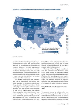 www.alec.org 37
POLICY MATTERS
greater levels of income. Though many taxpayers
avoid paying top marginal rates of state income
taxes due to various carve-out provisions and
graduated rates, there are many taxpayers that
do face those rates, or must fear the possibil-
ity of facing those top marginal rates, and make
economic decisions based on that possibility. The
expectations and uncertainties of taxpayers have
a major impact on their decisions to produce,
invest or grow their businesses.
This effect of top marginal rates is particu-
larly true for investors and pass-through busi-
nesses subject to the personal income tax code.
Many advocates of high income taxes like to
portray high earners as gilded millionaires unde-
serving of their large incomes. These advocates
of “soak the rich” taxation ignore that investors
directing capital or businesses reinvesting prof-
its toward hiring expansion or wage enhancing
capital investments, grow opportunity for all citi-
zens of a given state. Figure 10 shows the share
of employment in each state coming from pass-
through firms. In fact, 54.8 percent of all workers
employed by a private business work for a firm
that files in the personal income tax code, which
amounts to 66.6 million workers.13
The map and overall figures should make
clear that personal income taxation is often,
in fact, better thought of as business taxation,
and as businesses have increasingly high levels
of their profits taken by government taxation,
they have less funds to increase their employees’
wages, hire additional employees or engage in
innovation that creates new products for custom-
ers or reduces the cost of their current products.
Policy Obstacle to Growth: Corporate Income
Taxes
The corporate income tax collects profits from
businesses that are organized as “C-corporations”
under federal income tax law. As with the personal
income tax on pass-through income detailed in
Figure 10, reduced levels of business profits mean
FIGURE 10 | Share of Private Sector Workers Employed by Pass-Through Businesses
WY
62.8%
AK
59.1%
SD
64.7%
TX
53.3%
LA
59%
TN 51.3%
NV
53.2%
SC 54.2%
AL
55.3%
MS
55.4%
OK
57.8%
MT
67.9%
NM
58.7%
ND
60.5%
GA
53.8%
AZ
52.6%
MO
53.3%
CO
56.7%
FL
56.7%
VA 52%
IA
53.7%
UT
57.2%
WA
54.8%
KS
53.3%
NE
56%
ID
64%
KY
55.7%
IN
58%
MI
56.2%
HI
48%
WV
51.2%
OH
53.6%
NC 54.4%
OR
58%
ME
62.4%
IL
54.4%
AR
54.3%
PA 55.4%
MN
56.1%
WI
56%
CA
55.2%
NY
59.3%
| | | | | | | |
Share of Private Sector Employment:
Pass-Through Businesses in 2011
Smaller Share Larger Share
MA
52.5%
RI
60.6%
CT
53.1%
NJ
54.5%
DE
49.5%
MD
56.3%
DC
52.3%
VT
63.1%
NH
55.4%
Source: Tax Foundation
 