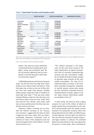 www.alec.org 41
POLICY MATTERS
Table 9 | State Death Tax Rates and Exemption Levels
Note: States with no figure for the estate tax exemption level have an exemption threshold that is less than $100,000, both for the
estate tax and inheritance tax, respectively and where applicable.
Source: Tax Foundation and The Heritage Foundation
viduals…The estate tax causes distortions
in household decision-making about work
effort, saving and investment (and the
loss of economic efficiency) that are even
greater in size than those from other taxes
on income from capital.”22
A 2004 National Bureau of Economic Research
study, “Do the Rich Flee from High State Taxes?
Evidence from Federal Estate Tax Returns,” finds
that states lose as many as one out of three dol-
lars from their estate taxes because “wealthy
elderly people change their state of residence to
avoid high state taxes.”23
That was when states
imposed effective estate tax rates that were only
one-third as high as they are now. Under these
new soak the rich schemes, some states could
lose so many wealthy seniors that they may actu-
ally lose revenue over time.
Numerous studies—including one by Presi-
dent Bill Clinton’s Secretary of the Treasury,
Larry Summers—suggest that the desire to leave
a legacy for one’s heirs, rather than just enjoy a
comfortable retirement, incentivizes many to
continue to invest in their enterprises and save
money throughout their entire lifetime.24
Accord-
ing to Summers, et al.:
“The evidence presented in this paper
rules out life cycle hump saving as the
major determinant of capital accumula-
tion in the U.S. economy. Longitudinal age
earnings and age consumption profiles
do not exhibit the kinds of shapes needed
to generate large amounts of life cycle
wealth accumulation. The view of U.S.
capital formation as arising, in the main,
from essentially homogenous individuals
or married spouses saving when young
for their retirement is factually incorrect.
Intergenerational transfers appear to be
the major element determining wealth
accumulation in the U.S.”
In other words, this desire to leave a legacy
accounts for much of the trillions of dollars of
wealth passed from one generation to the next.
All of society benefits when this wealth remains
invested in the productive economy rather than
being siphoned into the coffers of inefficient gov-
ernment agencies. But the higher the death tax
rate, the more this incentive for wealth creation—
and legacy creation—is reduced. The combined
federal and state death tax rate now approaches
50 percent in many states, after accounting for
Connecticut
Delaware
District of Columbia
Hawaii
Illinois
Iowa
Kentucky
Maine
Maryland
Massachusetts
Minnesota
Nebraska
New Jersey
New York
Oregon
Pennsylvania
Rhode Island
Tennessee
Vermont
Washington
7.2% 12%
0.8% 16%
0.8% 16%
0.8% 16%
0.8% 16%
0% 15%
8% 12%
0.8% 16%
0.8% 16%
9% 16%
0.8% 16%
3.06% 16%
0.8% 16%
0% 15%
0.8% 16%
5.5% 9.5%
0.8% 16%
10% 20%
$2,000,000
$5,430,000
$1,000,000
$5,430,000
$4,000,000
-
-
$2,000,000
$1,500,000
$1,000,000
$1,400,000
-
$675,000
$3,125,000
$1,000,000
-
$1,500,000
$5,000,000
$2,750,000
$2,054,000
0% 16%
0% 10%
1% 18%
0% 16%
ESTATE TAX RATES ESTATE TAX EXEMPTION INHERITANCE TAX RATES
 