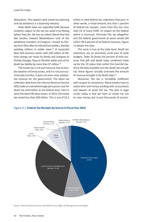 42	 Rich States, Poor States
CHAPTER THREE
deductions. This explains why estate tax planning
and tax avoidance is a booming industry.
State death taxes are especially futile because
residents subject to the tax can avoid it by fleeing
before they die. No less an ardent liberal than the
late Senator Howard Metzenbaum—one of the
wealthiest members of Congress—moved to Flor-
ida from Ohio after he retired from politics, thereby
avoiding millions in estate taxes.25
A successful
New York business owner with $50 million of life-
time savings can move his family and company to
Florida, Georgia, Texas or 28 other states and cut his
death tax liability by more than $7 million.26
The estate tax is not just immoral, due to dou-
ble taxation of family assets, and it is not just eco-
nomically harmful, it does not even raise substan-
tial revenue for the government. The latest tax
collection data from the Internal Revenue Service
(IRS) make an overwhelmingly persuasive case for
death tax elimination at the federal level. Here is
what the latest IRS data shows: in 2014, the estate
tax raised less than $20 billion. This is out of $3.2
trillion in total federal tax collections that year. In
other words, a trivial amount, less than 1 percent
of federal tax receipts, came from this tax—less
than $1 of every $100. Its impact on the federal
deficit is miniscule. Eliminate this tax altogether
and the federal government at worst would still
collect 99.4 percent of all federal revenues. Figure
11 details this data.
The same is true at the state level. Death tax
collections are an extremely small part of state
budgets. Table 10 shows the percent of total rev-
enue that gift and death taxes combined make
up for the 19 states that collect this harmful tax.
Since the data available sum the death tax and gift
tax, these figures actually overstate the amount
of revenue brought in by death taxes.27
Moreover, the tax is incredibly inefficient
with respect to compliance. Many estates have to
waste time and money working with accountants
and lawyers to avoid the tax. The joke in legal
circles today is that we have an estate tax not
to raise money, but to put thousands of accoun-
Source: Internal Revenue Service and White House Office of Management and Budget
Figure 11 | Federal Tax Receipts by Source in Fiscal Year 2014
Individual Income Taxes
43.4%
Corporate Income
Taxes, 10.0%
Social Insurance and Retirement
Receipts, 31.9%
All Other Miscellaneous
Receipts, 1.1%
Federal Reserve
Deposits, 3.1%Customs Duties
and Fees, 1.1%
Estate and Gift
Taxes, 0.6%
Excise
Taxes, 2.9% Other
5.9%
 