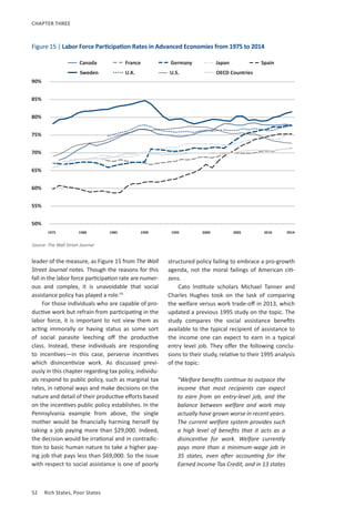 52	 Rich States, Poor States
CHAPTER THREE
leader of the measure, as Figure 15 from The Wall
Street Journal notes. Though the reasons for this
fall in the labor force participation rate are numer-
ous and complex, it is unavoidable that social
assistance policy has played a role.55
For those individuals who are capable of pro-
ductive work but refrain from participating in the
labor force, it is important to not view them as
acting immorally or having status as some sort
of social parasite leeching off the productive
class. Instead, these individuals are responding
to incentives—in this case, perverse incentives
which disincentivize work. As discussed previ-
ously in this chapter regarding tax policy, individu-
als respond to public policy, such as marginal tax
rates, in rational ways and make decisions on the
nature and detail of their productive efforts based
on the incentives public policy establishes. In the
Pennsylvania example from above, the single
mother would be financially harming herself by
taking a job paying more than $29,000. Indeed,
the decision would be irrational and in contradic-
tion to basic human nature to take a higher pay-
ing job that pays less than $69,000. So the issue
with respect to social assistance is one of poorly
Figure 15 | Labor Force Participation Rates in Advanced Economies from 1975 to 2014
Source: The Wall Street Journal
structured policy failing to embrace a pro-growth
agenda, not the moral failings of American citi-
zens.
Cato Institute scholars Michael Tanner and
Charles Hughes took on the task of comparing
the welfare versus work trade-off in 2013, which
updated a previous 1995 study on the topic. The
study compares the social assistance benefits
available to the typical recipient of assistance to
the income one can expect to earn in a typical
entry level job. They offer the following conclu-
sions to their study, relative to their 1995 analysis
of the topic:
“Welfare benefits continue to outpace the
income that most recipients can expect
to earn from an entry-level job, and the
balance between welfare and work may
actually have grown worse in recent years.
The current welfare system provides such
a high level of benefits that it acts as a
disincentive for work. Welfare currently
pays more than a minimum-wage job in
35 states, even after accounting for the
Earned Income Tax Credit, and in 13 states
Canada
Sweden
France
U.K.
Germany
U.S.
Japan
OECD Countries
Spain
90%
85%
80%
75%
70%
65%
60%
55%
50%
1975 1980 1985 1990 1995 2000 2005 2010 2014
 
