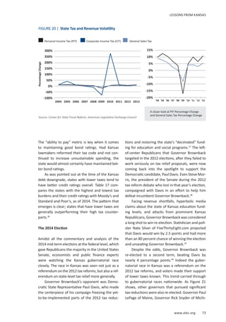 www.alec.org 73
The “ability to pay” metric is key when it comes
to maintaining good bond ratings. Had Kansas
lawmakers reformed their tax code and not con-
tinued to increase unsustainable spending, the
state would almost certainly have maintained bet-
ter bond ratings.
As was pointed out at the time of the Kansas
debt downgrade, states with lower taxes tend to
have better credit ratings overall. Table 17 com-
pares the states with the highest and lowest tax
burdens and their credit ratings with Moody’s and
Standard and Poor’s, as of 2014. The pattern that
emerges is clear; states that have lower taxes are
generally outperforming their high tax counter-
parts.36
The 2014 Election
Amidst all the commentary and analysis of the
2014 mid-term elections at the federal level, which
gave Republicans the majority in the United States
Senate, economists and public finance experts
were watching the Kansas gubernatorial race
closely. The race in Kansas was seen not just as a
referendum on the 2012 tax reforms, but also a ref-
erendum on state-level tax relief more generally.
Governor Brownback’s opponent was Demo-
cratic State Representative Paul Davis, who made
the centerpiece of his campaign freezing the yet-
to-be-implemented parts of the 2012 tax reduc-
tions and restoring the state’s “decimated” fund-
ing for education and social programs.37
The left-
of-center Republicans that Governor Brownback
targeted in the 2012 elections, after they failed to
work seriously on tax relief proposals, were now
coming back into the spotlight to support the
Democratic candidate, Paul Davis. Even Steve Mor-
ris, the president of the Senate during the 2012
tax reform debate who lost in that year’s election,
campaigned with Davis in an effort to help him
defeat incumbent Governor Brownback.38
Facing revenue shortfalls, hyperbolic media
claims about the state of Kansas education fund-
ing levels, and attacks from prominent Kansas
Republicans, Governor Brownback was considered
a long shot to win re-election. Statistician and poll-
ster Nate Silver of FiveThirtyEight.com projected
that Davis would win by 2.5 points and had more
than an 80 percent chance of winning the election
and unseating Governor Brownback.39
Despite the odds, Governor Brownback was
re-elected to a second term, beating Davis by
nearly 4 percentage points.40
Indeed the guber-
natorial race in Kansas was a referendum on the
2012 tax reforms, and voters made their support
of lower taxes known. This trend carried through
to gubernatorial races nationwide. As Figure 21
shows, other governors that pursued significant
tax reductions were also re-elected. Governor Paul
LePage of Maine, Governor Rick Snyder of Michi-
FIGURE 20 | State Tax and Revenue Volatility
Personal Income Tax (PIT) Corporate Income Tax (CIT) General Sales Tax
300%
350%
200%
150%
100%
50%
0%
-50%
-100%
2004 2005 2006 2007 2008 2009 2010 2011 2012 2013
15%
10%
5%
0%
-5%
-10%
-15%
-20%
’04 ’05 ’06 ’07 ’08 ’09 ’10 ’11 ’12 ’13
A closer look at PIT Percentage Change
and General Sales Tax Percentage Change
Source: Center for State Fiscal Reform, American Legislative Exchange Council
PercentageChange
LESSONS FROM KANSAS
 