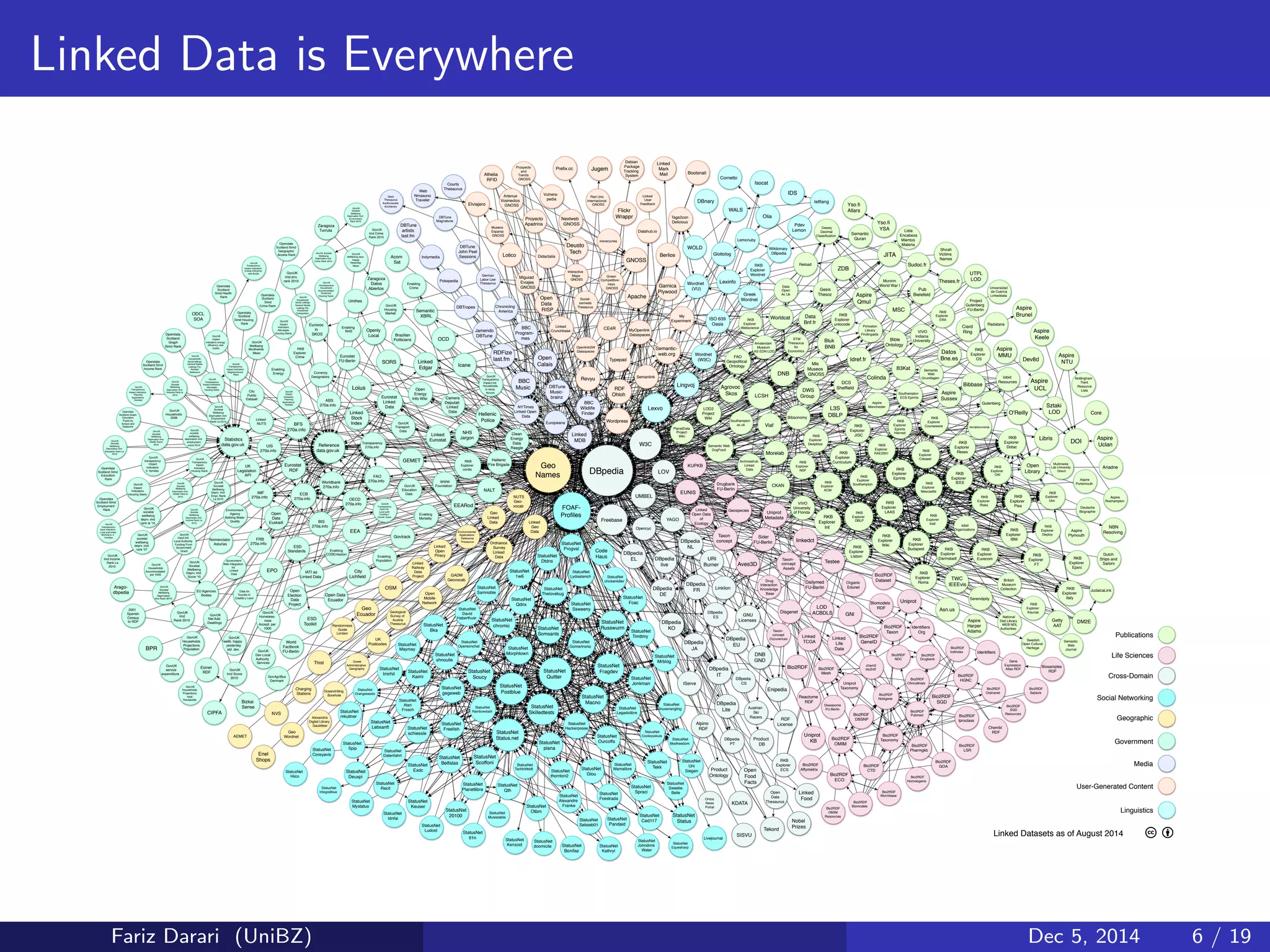 Linked Data is Everywhere 
Publications 
Life Sciences 
Cross-Domain 
Social Networking 
Geographic 
Government 
Media 
User-Generated Content 
Linked Datasets as of August 2014 
Uniprot 
Alexandria 
Digital Library 
Gazetteer 
lobid 
UTPL 
LOD 
Organizations 
chem2 
bio2rdf 
Multimedia 
Lab University 
Ghent 
Enakting 
NHS 
Open Data 
Ecuador 
Geo 
Ecuador 
Serendipity 
GovAgriBus 
Denmark 
Garnica 
Plywood 
DBpedia 
live 
URI 
Burner 
Linguistics 
Identifiers 
Eionet 
RDF 
lobid 
Resources 
Wiktionary 
DBpedia 
Isocat 
Viaf 
Umthes 
RKB 
Explorer 
Courseware 
Opencyc 
Olia 
Gem. 
Thesaurus 
Audiovisuele 
Archieven 
Diseasome 
FU-Berlin 
Eurovoc 
in 
SKOS 
Greek 
Wordnet 
DNB 
GND 
Cornetto 
Bio2RDF 
Pubmed 
Bio2RDF 
NDC 
Bio2RDF 
Mesh 
IDS 
Ontos 
News 
Portal 
AEMET 
ineverycrea 
Linked 
User 
Feedback 
Museos 
Espania 
GNOSS 
Europeana 
Nomenclator 
Asturias 
Red Uno 
Internacional 
GNOSS 
Geo 
Wordnet 
Bio2RDF 
HGNC 
Ctic 
Public 
Dataset 
Bio2RDF 
Homologene 
Bio2RDF 
Affymetrix 
Muninn 
World War I 
CKAN 
Government 
Web Integration 
for 
Linked 
Data 
Universidad 
de Cuenca 
Linkeddata 
Freebase 
Linklion 
Ariadne 
Organic 
Edunet 
Gene 
Expression 
Atlas RDF 
Chembl 
RDF 
Biosamples 
RDF 
Identifiers 
Org 
Biomodels 
RDF 
Reactome 
RDF 
Disgenet 
Semantic 
Quran 
IATI as 
Linked Data 
Dutch 
Ships and 
Sailors 
Verrijktkoninkrijk 
IServe 
Arago-dbpedia 
Linked 
TCGA 
ABS 
270a.info 
RDF 
License 
Environmental 
Applications 
Reference 
Thesaurus 
Thist 
JudaicaLink 
GovUK 
societal 
wellbeing 
deprv. imd 
rank la '10 
BPR 
OCD 
Shoah 
Victims 
Names 
Reload 
Data for 
Tourists in 
Castil a y Leon 
2001 
Spanish 
Census 
to RDF 
RKB 
Explorer 
Webscience 
RKB 
Explorer 
Eprints 
Harvest 
NVS 
EU Agencies 
Bodies 
EPO 
Linked 
NUTS 
RKB 
Explorer 
Epsrc 
Open 
Mobile 
Network 
RKB 
Explorer 
Lisbon 
RKB 
Explorer 
Italy 
CE4R 
Environment 
Agency 
Bathing Water 
Quality 
RKB 
Explorer 
Kaunas 
Open 
Data 
Thesaurus 
RKB 
Explorer 
Wordnet 
RKB 
Explorer 
ECS 
Austrian 
Ski 
Racers 
Social-semweb 
Thesaurus 
Data 
Open 
Ac Uk 
RKB 
Explorer 
IEEE 
RKB 
Explorer 
LAAS 
RKB 
Explorer 
Wiki 
RKB 
Explorer 
JISC 
RKB 
Explorer 
Eprints 
RKB 
Explorer 
Pisa 
RKB 
Explorer 
Darmstadt 
RKB 
Explorer 
unlocode 
RKB 
Explorer 
Newcastle 
RKB 
Explorer 
OS 
RKB 
Explorer 
Curriculum 
RKB 
Explorer 
Resex 
RKB 
Explorer 
Roma 
RKB 
Explorer 
Eurecom 
RKB 
Explorer 
IBM 
RKB 
Explorer 
NSF 
RKB 
Explorer 
kisti 
RKB 
Explorer 
DBLP 
RKB 
Explorer 
ACM 
RKB 
Explorer 
Citeseer 
RKB 
Explorer 
Southampton 
RKB 
Explorer 
Deepblue 
RKB 
Explorer 
Deploy 
RKB 
Explorer 
Risks 
RKB 
Explorer 
ERA 
RKB 
Explorer 
OAI 
RKB 
Explorer 
FT 
RKB 
Explorer 
Ulm 
RKB 
Explorer 
Irit 
RKB 
Explorer 
RAE2001 
RKB 
Explorer 
Dotac 
RKB 
Explorer 
Budapest 
Swedish 
Open Cultural 
Heritage 
Radatana 
Courts 
Thesaurus 
German 
Labor Law 
Thesaurus 
GovUK 
Transport 
Data 
GovUK 
Education 
Data 
Enakting 
Mortality 
Enakting 
Energy 
Enakting 
Crime 
Enakting 
Population 
Enakting 
CO2Emission 
RKB 
Explorer 
Crime 
RKB 
Explorer 
cordis 
Govtrack 
Geological 
Survey of 
Austria 
Thesaurus 
Geo 
Linked 
Data 
Gesis 
Thesoz 
Bio2RDF 
Pharmgkb 
Bio2RDF 
Sabiork 
Bio2RDF 
Ncbigene 
Bio2RDF 
Irefindex 
Bio2RDF 
Iproclass 
Bio2RDF 
GOA 
Bio2RDF 
Drugbank 
Bio2RDF 
DBSNP 
Bio2RDF 
CTD 
Bio2RDF 
Biomodels 
Bio2RDF 
Clinicaltrials 
Bio2RDF 
LSR 
Bio2RDF 
Orphanet 
Bio2RDF 
Wormbase 
BIS 
270a.info 
DM2E 
DBpedia 
PT 
DBpedia 
ES 
DBpedia 
CS 
DBnary 
Alpino 
RDF 
YAGO 
Pdev 
Lemon 
Lemonuby 
Ietflang 
Core 
KUPKB 
Getty 
AAT 
Semantic 
Web 
Journal 
OpenlinkSW 
Dataspaces 
MyOpenlink 
Dataspaces 
Jugem 
Typepad 
Aspire 
Harper 
Adams 
NBN 
Resolving 
Worldcat 
Bio2RDF 
Bio2RDF 
ECO 
Taxon-concept 
Assets 
Indymedia 
GovUK 
Societal 
Wel being 
Deprivation imd 
Employment 
Rank La 2010 
GNU 
Licenses 
DBpedia 
CIPFA 
Yso.fi 
Allars 
Glottolog 
StatusNet 
Bonifaz 
StatusNet 
shnoulle 
Revyu 
StatusNet 
Kathryl 
Charging 
Stations 
Aspire 
UCL 
Tekord 
Didactalia 
Artenue 
Vosmedios 
GNOSS 
Linked 
Crunchbase 
ESD 
Standards 
VIVO 
University 
of Florida 
Bio2RDF 
SGD 
Resources 
Product 
Ontology 
Datos 
Bne.es 
StatusNet 
Mrblog 
Bio2RDF 
Dataset 
EUNIS 
GovUK 
Housing 
Market 
LCSH 
GovUK 
Transparency 
Impact ind. 
Households 
In temp. 
Accom. 
Uniprot 
KB 
StatusNet 
Timttmy 
Semantic 
Web 
Grundlagen 
GovUK 
Input ind. 
Local Authority 
Funding From 
Government 
Grant 
StatusNet 
Fcestrada 
JITA 
StatusNet 
Somsants 
StatusNet 
Ilikefreedom 
Drugbank 
FU-Berlin 
Semanlink 
StatusNet 
Dtdns 
StatusNet 
Status.net 
DCS 
Sheffield 
Athelia 
RFID 
StatusNet 
Tekk 
Lista 
Encabeza 
Mientos 
Materia 
StatusNet 
Fragdev 
Morelab 
DBTune 
John Peel 
Sessions 
RDFize 
last.fm 
Open 
Data 
Euskadi 
GovUK 
Transparency 
Input ind. 
Local auth. 
Funding f. 
Gvmnt. Grant 
MSC 
Lexinfo 
StatusNet 
Equestriarp 
Asn.us 
GovUK 
Societal 
Wel being 
Deprivation Imd 
Health Rank la 
2010 
StatusNet 
Macno 
Oceandril ing 
Borehole 
Aspire 
Qmul 
GovUK 
Impact 
Indicators 
Planning 
Applications 
Granted 
Loius 
Datahub.io 
StatusNet 
Maymay 
Prospects 
and 
Trends 
GNOSS 
GovUK 
Transparency 
Impact Indicators 
Energy Efficiency 
new Builds 
DBpedia 
EU 
Bio2RDF 
Taxon 
StatusNet 
Tschlotfeldt 
Jamendo 
DBTune 
Aspire 
NTU 
GovUK 
Societal 
Wel being 
Deprivation Imd 
Health Score 
2010 
Lotico 
GNOSS 
Uniprot 
Metadata 
Linked 
Eurostat 
Aspire 
Sussex 
Lexvo 
Linked 
Geo 
Data 
StatusNet 
Spip 
SORS 
GovUK 
Homeless-ness 
Accept. per 
1000 
TWC 
IEEEvis 
Aspire 
Brunel 
PlanetData 
Project 
Wiki 
StatusNet 
Freelish 
Statistics 
data.gov.uk 
StatusNet 
Mulestable 
Enipedia 
UK 
Legislation 
API 
Linked 
MDB 
StatusNet 
Qth 
Sider 
FU-Berlin 
DBpedia 
DE 
GovUK 
Households 
Social let ings 
General Needs 
Let ings Prp 
Number 
Bedrooms 
Agrovoc 
Skos 
My 
Experiment 
Proyecto 
Apadrina 
GovUK 
Imd Crime 
Rank 2010 
SISVU 
GovUK 
Societal 
Wel being 
Deprivation Imd 
Housing Rank la 
2010 
StatusNet 
Uni 
Siegen 
Opendata 
Scotland Simd 
Education 
Rank 
StatusNet 
Kaimi 
GovUK 
Households 
Accommodated 
per 1000 
StatusNet 
Planetlibre 
DBpedia 
EL 
Sztaki 
LOD 
DBpedia 
Lite 
Drug 
Interaction 
Knowledge 
Base 
StatusNet 
Qdnx 
Amsterdam 
Museum 
AS EDN LOD 
RDF 
Ohloh 
DBTune 
artists 
last.fm 
Aspire 
Uclan 
Hellenic 
Fire Brigade 
Bibsonomy 
Nottingham 
Trent 
Resource 
Lists 
Opendata 
Scotland Simd 
Income Rank 
Randomness 
Guide 
London 
Opendata 
Scotland 
Simd Health 
Rank 
Southampton 
ECS Eprints 
FRB 
270a.info 
StatusNet 
Sebseb01 
StatusNet 
Bka 
ESD 
Toolkit 
Hellenic 
Police 
StatusNet 
Ced117 
Open 
Energy 
Info Wiki 
StatusNet 
Lydiastench 
Open 
Data 
RISP 
Taxon-concept 
Occurences 
Bio2RDF 
SGD 
UIS 
270a.info 
NYTimes 
Linked Open 
Data 
Aspire 
Keele 
GovUK 
Households 
Projections 
Population 
W3C 
Opendata 
Scotland 
Simd Housing 
Rank 
ZDB 
StatusNet 
1w6 
StatusNet 
Alexandre 
Franke 
Dewey 
Decimal 
Classification 
StatusNet 
Status 
StatusNet 
doomicile 
Currency 
Designators 
StatusNet 
Hi co 
Linked 
Edgar 
GovUK 
Households 
2008 
DOI 
StatusNet 
Pandaid 
Brazilian 
Politicians 
NHS 
Jargon 
Theses.fr 
Linked 
Life 
Data 
Semantic Web 
DogFood 
UMBEL 
Openly 
Local 
StatusNet 
Ssweeny 
Linked 
Food 
Interactive 
Maps 
GNOSS 
OECD 
270a.info 
Sudoc.fr 
Green 
Competitive-ness 
GNOSS 
StatusNet 
Integralblue 
WOLD 
Linked 
Stock 
Index 
Apache 
KDATA 
Linked 
Open 
Piracy 
GovUK 
Societal 
Wel being 
Deprv. Imd 
Empl. Rank 
La 2010 
BBC 
Music 
StatusNet 
Quitter 
StatusNet 
Scoffoni 
Open 
Election 
Data 
Project 
Reference 
data.gov.uk 
StatusNet 
Jonkman 
Project 
Gutenberg 
FU-Berlin 
DBTropes 
StatusNet 
Spraci 
Libris 
ECB 
270a.info 
StatusNet 
Thelovebug 
Icane 
Greek 
Administrative 
Geography 
Bio2RDF 
OMIM 
StatusNet 
Orangeseeds 
National 
Diet Library 
WEB NDL 
Authorities 
Uniprot 
Taxonomy 
DBpedia 
NL 
L3S 
DBLP 
FAO 
Geopolitical 
Ontology 
GovUK 
Impact 
Indicators 
Housing Starts 
Deutsche 
Biographie 
StatusNet 
Imirhil 
StatusNet 
ldnfai 
StatusNet 
Keuser 
StatusNet 
Russwurm 
GovUK Societal 
Wel being 
Deprivation Imd 
Crime Rank 2010 
GovUK 
Imd Income 
Rank La 
2010 
StatusNet 
Datenfahrt 
Southampton 
ac.uk 
LOD2 
Project 
Wiki 
DBpedia 
KO 
Dailymed 
FU-Berlin 
WALS 
DBpedia 
IT 
StatusNet 
Recit 
Livejournal 
StatusNet 
Exdc 
Elviajero 
Aves3D 
Open 
Calais 
Zaragoza 
Turruta 
Aspire 
Manchester 
Wordnet 
(VU) 
GovUK 
Transparency 
Impact Indicators 
Neighbourhood 
Plans 
StatusNet 
David 
Haberthuer 
B3Kat 
Pub 
Bielefeld 
Prefix.cc 
NALT 
Vulnera-pedia 
GovUK 
Impact 
Indicators 
Affordable 
Housing Starts 
GovUK 
Wel being lsoa 
Happy 
Yesterday 
Mean 
Flickr 
Wrappr 
Yso.fi 
YSA 
Open 
Library 
Aspire 
Plymouth 
StatusNet 
Johndrink 
Water 
StatusNet 
Gomertronic 
Tags2con 
Delicious 
StatusNet 
tl1n 
StatusNet 
Progval 
Testee 
World 
Factbook 
FU-Berlin 
DBpedia 
JA 
StatusNet 
Cooleysekula 
Product 
DB 
IMF 
270a.info 
StatusNet 
Postblue 
StatusNet 
Skilledtests 
Nextweb 
GNOSS 
Eurostat 
FU-Berlin 
GovUK 
Households 
Social Let ings 
General Needs 
Let ings Prp 
Household 
Composition 
StatusNet 
Fcac 
DWS 
Group 
Opendata 
Scotland 
Graph 
Simd Rank 
DNB 
Clean 
Energy 
Data 
Reegle 
Opendata 
Scotland Simd 
Employment 
Rank 
Chronicling 
America 
GovUK 
Societal 
Wel being 
Deprivation 
Imd Rank 2010 
StatusNet 
Belfalas 
Aspire 
MMU 
StatusNet 
Legadolibre 
Bluk 
BNB 
StatusNet 
Lebsanft 
GADM 
Geovocab 
GovUK 
Imd Score 
2010 
Semantic 
XBRL 
UK 
Postcodes 
Geo 
Names 
EEARod 
Aspire 
Roehampton 
BFS 
270a.info 
Camera 
Deputati 
Linked 
Data 
Bio2RDF 
GeneID 
GovUK 
Transparency 
Impact Indicators 
Planning 
Applications 
Granted 
StatusNet 
Sweetie 
Bel e 
O'Reilly 
GNI 
City 
Lichfield 
GovUK 
Imd 
Rank 2010 
Bible 
Ontology 
Idref.fr 
StatusNet 
Atari 
Frosch 
Dev8d 
Nobel 
Prizes 
StatusNet 
Soucy 
Archiveshub 
Linked 
Data 
Linked 
Railway 
Data 
Project 
FAO 
270a.info 
GovUK 
Wel being 
Worthwhile 
Mean 
Bibbase 
Semantic-web. 
org 
British 
Museum 
Col ection 
GovUK 
Dev Local 
Authority 
Services 
Code 
Haus 
Lingvoj 
Ordnance 
Survey 
Linked 
Data 
Wordpress 
Eurostat 
RDF 
StatusNet 
Kenzoid 
GEMET 
GovUK 
Societal 
Wel being 
Deprv. imd 
Score '10 
Mis 
Museos 
GNOSS 
GovUK 
Households 
Projections 
total 
Houseolds 
StatusNet 
20100 
EEA 
Ciard 
Ring 
Opendata 
Scotland Graph 
Education 
Pupils by 
School and 
Datazone 
VIVO 
Indiana 
University 
Pokepedia 
Transparency 
270a.info 
StatusNet 
Glou 
GovUK 
Homelessness 
Households 
Accommodated 
Temporary 
Housing Types 
STW 
Thesaurus 
for 
Economics 
Debian 
Package 
Tracking 
System 
DBTune 
Magnatune 
NUTS 
Geo-vocab 
GovUK 
Societal 
Wel being 
Deprivation Imd 
Income Rank La 
2010 
BBC 
Wildlife 
Finder 
StatusNet 
Mystatus 
Miguiad 
Eviajes 
GNOSS 
Acorn 
Sat 
Data 
Bnf.fr 
GovUK 
imd env. 
rank 2010 
StatusNet 
Opensimchat 
Open 
Food 
Facts 
GovUK 
Societal 
Wel being 
Deprivation Imd 
Education Rank La 
2010 
LOD 
ACBDLS 
FOAF-Profiles 
StatusNet 
Samnoble 
GovUK 
Transparency 
Impact Indicators 
Affordable 
Housing Starts 
StatusNet 
Enel Coreyavis 
Shops 
DBpedia 
FR 
StatusNet 
Rainbowdash 
StatusNet 
Mamalibre 
Princeton 
Library 
Findingaids 
WWW 
Foundation 
Bio2RDF 
OMIM 
Resources 
Opendata 
Scotland Simd 
Geographic 
Access Rank 
Gutenberg 
StatusNet 
Otbm 
ODCL 
SOA 
StatusNet 
Ourcoffs 
Colinda 
Web 
Nmasuno 
Traveler 
StatusNet 
Hackerposse 
LOV 
GovUK 
wellb. happy 
yesterday 
std. dev. 
StatusNet 
Ludost 
BBC 
Program-mes 
GovUK 
Societal 
Wel being 
Deprivation Imd 
Environment 
Rank 2010 
Bio2RDF 
Taxonomy 
Worldbank 
270a.info 
OSM 
DBTune 
Music-brainz 
Linked 
Mark 
Mail 
StatusNet 
Deuxpi 
GovUK 
Transparency 
Impact 
Indicators 
Housing Starts 
Bizkai 
Sense 
GovUK 
impact 
indicators energy 
ef iciency new 
builds 
StatusNet 
Morphtown 
GovUK 
Transparency 
Input indicators 
Local authorities 
Working w. tr. 
Families 
ISO 639 
Oasis 
Aspire 
Portsmouth 
Zaragoza 
Datos 
Abiertos 
Opendata 
Scotland 
Simd 
Crime Rank 
Berlios 
StatusNet 
piana 
GovUK 
Net Add. 
Dwellings 
Bootsnall 
StatusNet 
chromic 
Geospecies 
linkedct 
Wordnet 
(W3C) 
StatusNet 
thornton2 
StatusNet 
mkuttner 
StatusNet 
linuxwrangling 
Eurostat 
Linked 
Data 
GovUK 
societal 
wellbeing 
deprv. imd 
rank '07 
Linked 
Open Data 
of 
Ecology 
StatusNet 
chickenkil er 
StatusNet 
gegeweb 
Deusto 
Tech 
StatusNet 
schiessle 
GovUK 
transparency 
impact 
indicators 
tr. families 
Taxon 
concept 
GovUK 
service 
expenditure 
GovUK 
societal 
wellbeing 
deprivation imd 
employment 
score 2010 
Fariz Darari (UniBZ) Dec 5, 2014 6 / 19 
 