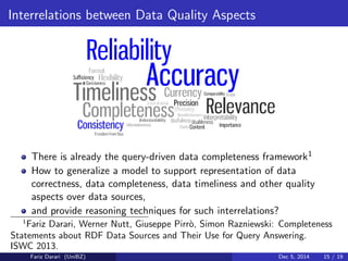 Interrelations between Data Quality Aspects 
There is already the query-driven data completeness framework1 
How to generalize a model to support representation of data 
correctness, data completeness, data timeliness and other quality 
aspects over data sources, 
and provide reasoning techniques for such interrelations? 
1Fariz Darari, Werner Nutt, Giuseppe Pirro, Simon Razniewski: Completeness 
Statements about RDF Data Sources and Their Use for Query Answering. 
ISWC 2013. 
Fariz Darari (UniBZ) Dec 5, 2014 15 / 19 
 
