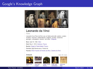 Google's Knowledge Graph 
Fariz Darari (UniBZ) Dec 5, 2014 5 / 19 
 