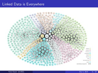 Linked Data is Everywhere 
Publications 
Life Sciences 
Cross-Domain 
Social Networking 
Geographic 
Government 
Media 
User-Generated Content 
Linked Datasets as of August 2014 
Uniprot 
Alexandria 
Digital Library 
Gazetteer 
lobid 
UTPL 
LOD 
Organizations 
chem2 
bio2rdf 
Multimedia 
Lab University 
Ghent 
Enakting 
NHS 
Open Data 
Ecuador 
Geo 
Ecuador 
Serendipity 
GovAgriBus 
Denmark 
Garnica 
Plywood 
DBpedia 
live 
URI 
Burner 
Linguistics 
Identifiers 
Eionet 
RDF 
lobid 
Resources 
Wiktionary 
DBpedia 
Isocat 
Viaf 
Umthes 
RKB 
Explorer 
Courseware 
Opencyc 
Olia 
Gem. 
Thesaurus 
Audiovisuele 
Archieven 
Diseasome 
FU-Berlin 
Eurovoc 
in 
SKOS 
Greek 
Wordnet 
DNB 
GND 
Cornetto 
Bio2RDF 
Pubmed 
Bio2RDF 
NDC 
Bio2RDF 
Mesh 
IDS 
Ontos 
News 
Portal 
AEMET 
ineverycrea 
Linked 
User 
Feedback 
Museos 
Espania 
GNOSS 
Europeana 
Nomenclator 
Asturias 
Red Uno 
Internacional 
GNOSS 
Geo 
Wordnet 
Bio2RDF 
HGNC 
Ctic 
Public 
Dataset 
Bio2RDF 
Homologene 
Bio2RDF 
Affymetrix 
Muninn 
World War I 
CKAN 
Government 
Web Integration 
for 
Linked 
Data 
Universidad 
de Cuenca 
Linkeddata 
Freebase 
Linklion 
Ariadne 
Organic 
Edunet 
Gene 
Expression 
Atlas RDF 
Chembl 
RDF 
Biosamples 
RDF 
Identifiers 
Org 
Biomodels 
RDF 
Reactome 
RDF 
Disgenet 
Semantic 
Quran 
IATI as 
Linked Data 
Dutch 
Ships and 
Sailors 
Verrijktkoninkrijk 
IServe 
Arago-dbpedia 
Linked 
TCGA 
ABS 
270a.info 
RDF 
License 
Environmental 
Applications 
Reference 
Thesaurus 
Thist 
JudaicaLink 
GovUK 
societal 
wellbeing 
deprv. imd 
rank la '10 
BPR 
OCD 
Shoah 
Victims 
Names 
Reload 
Data for 
Tourists in 
Castil a y Leon 
2001 
Spanish 
Census 
to RDF 
RKB 
Explorer 
Webscience 
RKB 
Explorer 
Eprints 
Harvest 
NVS 
EU Agencies 
Bodies 
EPO 
Linked 
NUTS 
RKB 
Explorer 
Epsrc 
Open 
Mobile 
Network 
RKB 
Explorer 
Lisbon 
RKB 
Explorer 
Italy 
CE4R 
Environment 
Agency 
Bathing Water 
Quality 
RKB 
Explorer 
Kaunas 
Open 
Data 
Thesaurus 
RKB 
Explorer 
Wordnet 
RKB 
Explorer 
ECS 
Austrian 
Ski 
Racers 
Social-semweb 
Thesaurus 
Data 
Open 
Ac Uk 
RKB 
Explorer 
IEEE 
RKB 
Explorer 
LAAS 
RKB 
Explorer 
Wiki 
RKB 
Explorer 
JISC 
RKB 
Explorer 
Eprints 
RKB 
Explorer 
Pisa 
RKB 
Explorer 
Darmstadt 
RKB 
Explorer 
unlocode 
RKB 
Explorer 
Newcastle 
RKB 
Explorer 
OS 
RKB 
Explorer 
Curriculum 
RKB 
Explorer 
Resex 
RKB 
Explorer 
Roma 
RKB 
Explorer 
Eurecom 
RKB 
Explorer 
IBM 
RKB 
Explorer 
NSF 
RKB 
Explorer 
kisti 
RKB 
Explorer 
DBLP 
RKB 
Explorer 
ACM 
RKB 
Explorer 
Citeseer 
RKB 
Explorer 
Southampton 
RKB 
Explorer 
Deepblue 
RKB 
Explorer 
Deploy 
RKB 
Explorer 
Risks 
RKB 
Explorer 
ERA 
RKB 
Explorer 
OAI 
RKB 
Explorer 
FT 
RKB 
Explorer 
Ulm 
RKB 
Explorer 
Irit 
RKB 
Explorer 
RAE2001 
RKB 
Explorer 
Dotac 
RKB 
Explorer 
Budapest 
Swedish 
Open Cultural 
Heritage 
Radatana 
Courts 
Thesaurus 
German 
Labor Law 
Thesaurus 
GovUK 
Transport 
Data 
GovUK 
Education 
Data 
Enakting 
Mortality 
Enakting 
Energy 
Enakting 
Crime 
Enakting 
Population 
Enakting 
CO2Emission 
RKB 
Explorer 
Crime 
RKB 
Explorer 
cordis 
Govtrack 
Geological 
Survey of 
Austria 
Thesaurus 
Geo 
Linked 
Data 
Gesis 
Thesoz 
Bio2RDF 
Pharmgkb 
Bio2RDF 
Sabiork 
Bio2RDF 
Ncbigene 
Bio2RDF 
Irefindex 
Bio2RDF 
Iproclass 
Bio2RDF 
GOA 
Bio2RDF 
Drugbank 
Bio2RDF 
DBSNP 
Bio2RDF 
CTD 
Bio2RDF 
Biomodels 
Bio2RDF 
Clinicaltrials 
Bio2RDF 
LSR 
Bio2RDF 
Orphanet 
Bio2RDF 
Wormbase 
BIS 
270a.info 
DM2E 
DBpedia 
PT 
DBpedia 
ES 
DBpedia 
CS 
DBnary 
Alpino 
RDF 
YAGO 
Pdev 
Lemon 
Lemonuby 
Ietflang 
Core 
KUPKB 
Getty 
AAT 
Semantic 
Web 
Journal 
OpenlinkSW 
Dataspaces 
MyOpenlink 
Dataspaces 
Jugem 
Typepad 
Aspire 
Harper 
Adams 
NBN 
Resolving 
Worldcat 
Bio2RDF 
Bio2RDF 
ECO 
Taxon-concept 
Assets 
Indymedia 
GovUK 
Societal 
Wel being 
Deprivation imd 
Employment 
Rank La 2010 
GNU 
Licenses 
DBpedia 
CIPFA 
Yso.fi 
Allars 
Glottolog 
StatusNet 
Bonifaz 
StatusNet 
shnoulle 
Revyu 
StatusNet 
Kathryl 
Charging 
Stations 
Aspire 
UCL 
Tekord 
Didactalia 
Artenue 
Vosmedios 
GNOSS 
Linked 
Crunchbase 
ESD 
Standards 
VIVO 
University 
of Florida 
Bio2RDF 
SGD 
Resources 
Product 
Ontology 
Datos 
Bne.es 
StatusNet 
Mrblog 
Bio2RDF 
Dataset 
EUNIS 
GovUK 
Housing 
Market 
LCSH 
GovUK 
Transparency 
Impact ind. 
Households 
In temp. 
Accom. 
Uniprot 
KB 
StatusNet 
Timttmy 
Semantic 
Web 
Grundlagen 
GovUK 
Input ind. 
Local Authority 
Funding From 
Government 
Grant 
StatusNet 
Fcestrada 
JITA 
StatusNet 
Somsants 
StatusNet 
Ilikefreedom 
Drugbank 
FU-Berlin 
Semanlink 
StatusNet 
Dtdns 
StatusNet 
Status.net 
DCS 
Sheffield 
Athelia 
RFID 
StatusNet 
Tekk 
Lista 
Encabeza 
Mientos 
Materia 
StatusNet 
Fragdev 
Morelab 
DBTune 
John Peel 
Sessions 
RDFize 
last.fm 
Open 
Data 
Euskadi 
GovUK 
Transparency 
Input ind. 
Local auth. 
Funding f. 
Gvmnt. Grant 
MSC 
Lexinfo 
StatusNet 
Equestriarp 
Asn.us 
GovUK 
Societal 
Wel being 
Deprivation Imd 
Health Rank la 
2010 
StatusNet 
Macno 
Oceandril ing 
Borehole 
Aspire 
Qmul 
GovUK 
Impact 
Indicators 
Planning 
Applications 
Granted 
Loius 
Datahub.io 
StatusNet 
Maymay 
Prospects 
and 
Trends 
GNOSS 
GovUK 
Transparency 
Impact Indicators 
Energy Efficiency 
new Builds 
DBpedia 
EU 
Bio2RDF 
Taxon 
StatusNet 
Tschlotfeldt 
Jamendo 
DBTune 
Aspire 
NTU 
GovUK 
Societal 
Wel being 
Deprivation Imd 
Health Score 
2010 
Lotico 
GNOSS 
Uniprot 
Metadata 
Linked 
Eurostat 
Aspire 
Sussex 
Lexvo 
Linked 
Geo 
Data 
StatusNet 
Spip 
SORS 
GovUK 
Homeless-ness 
Accept. per 
1000 
TWC 
IEEEvis 
Aspire 
Brunel 
PlanetData 
Project 
Wiki 
StatusNet 
Freelish 
Statistics 
data.gov.uk 
StatusNet 
Mulestable 
Enipedia 
UK 
Legislation 
API 
Linked 
MDB 
StatusNet 
Qth 
Sider 
FU-Berlin 
DBpedia 
DE 
GovUK 
Households 
Social let ings 
General Needs 
Let ings Prp 
Number 
Bedrooms 
Agrovoc 
Skos 
My 
Experiment 
Proyecto 
Apadrina 
GovUK 
Imd Crime 
Rank 2010 
SISVU 
GovUK 
Societal 
Wel being 
Deprivation Imd 
Housing Rank la 
2010 
StatusNet 
Uni 
Siegen 
Opendata 
Scotland Simd 
Education 
Rank 
StatusNet 
Kaimi 
GovUK 
Households 
Accommodated 
per 1000 
StatusNet 
Planetlibre 
DBpedia 
EL 
Sztaki 
LOD 
DBpedia 
Lite 
Drug 
Interaction 
Knowledge 
Base 
StatusNet 
Qdnx 
Amsterdam 
Museum 
AS EDN LOD 
RDF 
Ohloh 
DBTune 
artists 
last.fm 
Aspire 
Uclan 
Hellenic 
Fire Brigade 
Bibsonomy 
Nottingham 
Trent 
Resource 
Lists 
Opendata 
Scotland Simd 
Income Rank 
Randomness 
Guide 
London 
Opendata 
Scotland 
Simd Health 
Rank 
Southampton 
ECS Eprints 
FRB 
270a.info 
StatusNet 
Sebseb01 
StatusNet 
Bka 
ESD 
Toolkit 
Hellenic 
Police 
StatusNet 
Ced117 
Open 
Energy 
Info Wiki 
StatusNet 
Lydiastench 
Open 
Data 
RISP 
Taxon-concept 
Occurences 
Bio2RDF 
SGD 
UIS 
270a.info 
NYTimes 
Linked Open 
Data 
Aspire 
Keele 
GovUK 
Households 
Projections 
Population 
W3C 
Opendata 
Scotland 
Simd Housing 
Rank 
ZDB 
StatusNet 
1w6 
StatusNet 
Alexandre 
Franke 
Dewey 
Decimal 
Classification 
StatusNet 
Status 
StatusNet 
doomicile 
Currency 
Designators 
StatusNet 
Hi co 
Linked 
Edgar 
GovUK 
Households 
2008 
DOI 
StatusNet 
Pandaid 
Brazilian 
Politicians 
NHS 
Jargon 
Theses.fr 
Linked 
Life 
Data 
Semantic Web 
DogFood 
UMBEL 
Openly 
Local 
StatusNet 
Ssweeny 
Linked 
Food 
Interactive 
Maps 
GNOSS 
OECD 
270a.info 
Sudoc.fr 
Green 
Competitive-ness 
GNOSS 
StatusNet 
Integralblue 
WOLD 
Linked 
Stock 
Index 
Apache 
KDATA 
Linked 
Open 
Piracy 
GovUK 
Societal 
Wel being 
Deprv. Imd 
Empl. Rank 
La 2010 
BBC 
Music 
StatusNet 
Quitter 
StatusNet 
Scoffoni 
Open 
Election 
Data 
Project 
Reference 
data.gov.uk 
StatusNet 
Jonkman 
Project 
Gutenberg 
FU-Berlin 
DBTropes 
StatusNet 
Spraci 
Libris 
ECB 
270a.info 
StatusNet 
Thelovebug 
Icane 
Greek 
Administrative 
Geography 
Bio2RDF 
OMIM 
StatusNet 
Orangeseeds 
National 
Diet Library 
WEB NDL 
Authorities 
Uniprot 
Taxonomy 
DBpedia 
NL 
L3S 
DBLP 
FAO 
Geopolitical 
Ontology 
GovUK 
Impact 
Indicators 
Housing Starts 
Deutsche 
Biographie 
StatusNet 
Imirhil 
StatusNet 
ldnfai 
StatusNet 
Keuser 
StatusNet 
Russwurm 
GovUK Societal 
Wel being 
Deprivation Imd 
Crime Rank 2010 
GovUK 
Imd Income 
Rank La 
2010 
StatusNet 
Datenfahrt 
Southampton 
ac.uk 
LOD2 
Project 
Wiki 
DBpedia 
KO 
Dailymed 
FU-Berlin 
WALS 
DBpedia 
IT 
StatusNet 
Recit 
Livejournal 
StatusNet 
Exdc 
Elviajero 
Aves3D 
Open 
Calais 
Zaragoza 
Turruta 
Aspire 
Manchester 
Wordnet 
(VU) 
GovUK 
Transparency 
Impact Indicators 
Neighbourhood 
Plans 
StatusNet 
David 
Haberthuer 
B3Kat 
Pub 
Bielefeld 
Prefix.cc 
NALT 
Vulnera-pedia 
GovUK 
Impact 
Indicators 
Affordable 
Housing Starts 
GovUK 
Wel being lsoa 
Happy 
Yesterday 
Mean 
Flickr 
Wrappr 
Yso.fi 
YSA 
Open 
Library 
Aspire 
Plymouth 
StatusNet 
Johndrink 
Water 
StatusNet 
Gomertronic 
Tags2con 
Delicious 
StatusNet 
tl1n 
StatusNet 
Progval 
Testee 
World 
Factbook 
FU-Berlin 
DBpedia 
JA 
StatusNet 
Cooleysekula 
Product 
DB 
IMF 
270a.info 
StatusNet 
Postblue 
StatusNet 
Skilledtests 
Nextweb 
GNOSS 
Eurostat 
FU-Berlin 
GovUK 
Households 
Social Let ings 
General Needs 
Let ings Prp 
Household 
Composition 
StatusNet 
Fcac 
DWS 
Group 
Opendata 
Scotland 
Graph 
Simd Rank 
DNB 
Clean 
Energy 
Data 
Reegle 
Opendata 
Scotland Simd 
Employment 
Rank 
Chronicling 
America 
GovUK 
Societal 
Wel being 
Deprivation 
Imd Rank 2010 
StatusNet 
Belfalas 
Aspire 
MMU 
StatusNet 
Legadolibre 
Bluk 
BNB 
StatusNet 
Lebsanft 
GADM 
Geovocab 
GovUK 
Imd Score 
2010 
Semantic 
XBRL 
UK 
Postcodes 
Geo 
Names 
EEARod 
Aspire 
Roehampton 
BFS 
270a.info 
Camera 
Deputati 
Linked 
Data 
Bio2RDF 
GeneID 
GovUK 
Transparency 
Impact Indicators 
Planning 
Applications 
Granted 
StatusNet 
Sweetie 
Bel e 
O'Reilly 
GNI 
City 
Lichfield 
GovUK 
Imd 
Rank 2010 
Bible 
Ontology 
Idref.fr 
StatusNet 
Atari 
Frosch 
Dev8d 
Nobel 
Prizes 
StatusNet 
Soucy 
Archiveshub 
Linked 
Data 
Linked 
Railway 
Data 
Project 
FAO 
270a.info 
GovUK 
Wel being 
Worthwhile 
Mean 
Bibbase 
Semantic-web. 
org 
British 
Museum 
Col ection 
GovUK 
Dev Local 
Authority 
Services 
Code 
Haus 
Lingvoj 
Ordnance 
Survey 
Linked 
Data 
Wordpress 
Eurostat 
RDF 
StatusNet 
Kenzoid 
GEMET 
GovUK 
Societal 
Wel being 
Deprv. imd 
Score '10 
Mis 
Museos 
GNOSS 
GovUK 
Households 
Projections 
total 
Houseolds 
StatusNet 
20100 
EEA 
Ciard 
Ring 
Opendata 
Scotland Graph 
Education 
Pupils by 
School and 
Datazone 
VIVO 
Indiana 
University 
Pokepedia 
Transparency 
270a.info 
StatusNet 
Glou 
GovUK 
Homelessness 
Households 
Accommodated 
Temporary 
Housing Types 
STW 
Thesaurus 
for 
Economics 
Debian 
Package 
Tracking 
System 
DBTune 
Magnatune 
NUTS 
Geo-vocab 
GovUK 
Societal 
Wel being 
Deprivation Imd 
Income Rank La 
2010 
BBC 
Wildlife 
Finder 
StatusNet 
Mystatus 
Miguiad 
Eviajes 
GNOSS 
Acorn 
Sat 
Data 
Bnf.fr 
GovUK 
imd env. 
rank 2010 
StatusNet 
Opensimchat 
Open 
Food 
Facts 
GovUK 
Societal 
Wel being 
Deprivation Imd 
Education Rank La 
2010 
LOD 
ACBDLS 
FOAF-Profiles 
StatusNet 
Samnoble 
GovUK 
Transparency 
Impact Indicators 
Affordable 
Housing Starts 
StatusNet 
Enel Coreyavis 
Shops 
DBpedia 
FR 
StatusNet 
Rainbowdash 
StatusNet 
Mamalibre 
Princeton 
Library 
Findingaids 
WWW 
Foundation 
Bio2RDF 
OMIM 
Resources 
Opendata 
Scotland Simd 
Geographic 
Access Rank 
Gutenberg 
StatusNet 
Otbm 
ODCL 
SOA 
StatusNet 
Ourcoffs 
Colinda 
Web 
Nmasuno 
Traveler 
StatusNet 
Hackerposse 
LOV 
GovUK 
wellb. happy 
yesterday 
std. dev. 
StatusNet 
Ludost 
BBC 
Program-mes 
GovUK 
Societal 
Wel being 
Deprivation Imd 
Environment 
Rank 2010 
Bio2RDF 
Taxonomy 
Worldbank 
270a.info 
OSM 
DBTune 
Music-brainz 
Linked 
Mark 
Mail 
StatusNet 
Deuxpi 
GovUK 
Transparency 
Impact 
Indicators 
Housing Starts 
Bizkai 
Sense 
GovUK 
impact 
indicators energy 
ef iciency new 
builds 
StatusNet 
Morphtown 
GovUK 
Transparency 
Input indicators 
Local authorities 
Working w. tr. 
Families 
ISO 639 
Oasis 
Aspire 
Portsmouth 
Zaragoza 
Datos 
Abiertos 
Opendata 
Scotland 
Simd 
Crime Rank 
Berlios 
StatusNet 
piana 
GovUK 
Net Add. 
Dwellings 
Bootsnall 
StatusNet 
chromic 
Geospecies 
linkedct 
Wordnet 
(W3C) 
StatusNet 
thornton2 
StatusNet 
mkuttner 
StatusNet 
linuxwrangling 
Eurostat 
Linked 
Data 
GovUK 
societal 
wellbeing 
deprv. imd 
rank '07 
Linked 
Open Data 
of 
Ecology 
StatusNet 
chickenkil er 
StatusNet 
gegeweb 
Deusto 
Tech 
StatusNet 
schiessle 
GovUK 
transparency 
impact 
indicators 
tr. families 
Taxon 
concept 
GovUK 
service 
expenditure 
GovUK 
societal 
wellbeing 
deprivation imd 
employment 
score 2010 
Fariz Darari (UniBZ) Dec 5, 2014 6 / 19 
 