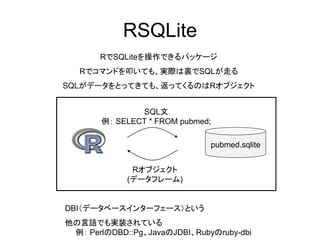 RSQLite
       RでSQLiteを操作できるパッケージ
   Rでコマンドを叩いても、実際は裏でSQLが走る
SQLがデータをとってきても、返ってくるのはRオブジェクト


               SQL文
       例： SELECT * FROM pubmed;

                               pubmed.sqlite


              Rオブジェクト
             (データフレーム)


DBI（データベースインターフェース）という
他の言語でも実装されている
 例： PerlのDBD::Pg、JavaのJDBI、Rubyのruby-dbi
 