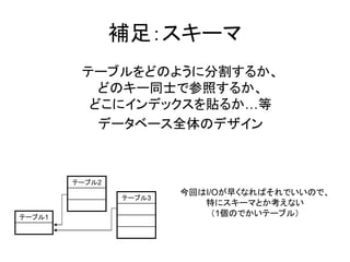 補足：スキーマ
         テーブルをどのように分割するか、
           どのキー同士で参照するか、
          どこにインデックスを貼るか…等
           データベース全体のデザイン



        テーブル2
                        今回はI/Oが早くなればそれでいいので、
                テーブル3
                           特にスキーマとか考えない
テーブル1                        （1個のでかいテーブル）
 