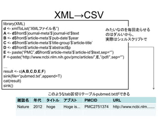 XML→CSV
library(XML)
d <- xmlToList(“XMLファイル名”)                                  みたいなのを毎回走らせる
A <- d$front$’journal-meta’$’journal-id’$text               のはダルいから、
B <- d$front$’article-meta’$’pub-date’$year                 実際はシェルスクリプトで
C <- d$front$’article-meta’$’title-group’$’article-title’
D <- d$front$’article-meta’$’abstract$p
E <- paste(“PMC”,d$front$’article-meta’$’article-id’$text,sep=“”)
F <-paste(“http://www.ncbi.nlm.nih.gov/pmc/articles/”,E,”/pdf/”,sep=“”)

…
result <- c(A,B,C,D,E,F)
sink(file=“pubmed.txt”,append=T)
cat(result)
sink()

                        このようなtab区切りテーブルpubmed.txtができる
       雑誌名      年代     タイトル アブスト （???GB)
                                    PMCID      URL
       Nature   2012   hoge        Hoge is...   PMC2751374   http://www.ncbi.nlm.......
 