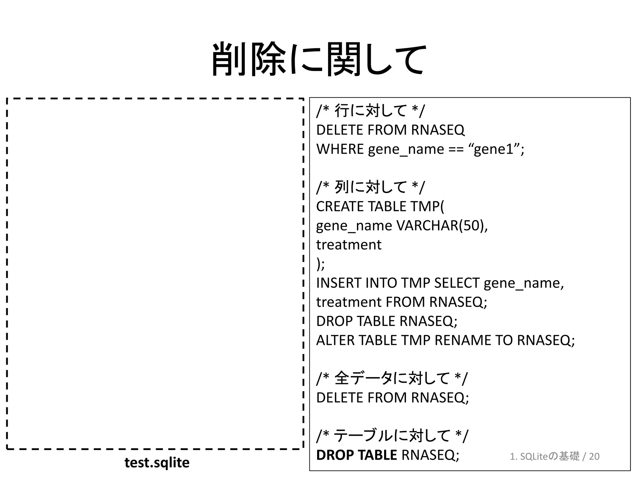 削除に関して
                /* 行に対して */
                DELETE FROM RNASEQ
                WHERE gene_name == “gene1”;

                /* 列に対して */
                CREATE TABLE TMP(
                gene_name VARCHAR(50),
                treatment
                );
                INSERT INTO TMP SELECT gene_name,
                treatment FROM RNASEQ;
                DROP TABLE RNASEQ;
                ALTER TABLE TMP RENAME TO RNASEQ;

                /* 全データに対して */
                DELETE FROM RNASEQ;

                /* テーブルに対して */
test.sqlite     DROP TABLE RNASEQ;       1. SQLiteの基礎 / 20
 