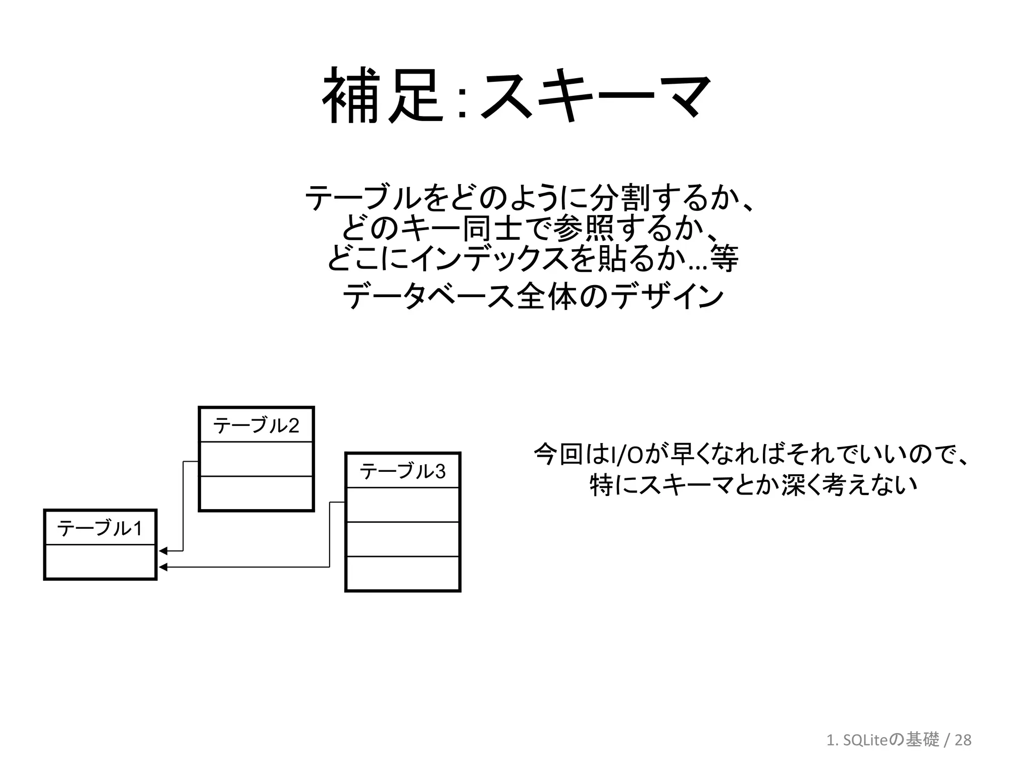補足：スキーマ
                テーブルをどのように分割するか、
                  どのキー同士で参照するか、
                 どこにインデックスを貼るか…等
                  データベース全体のデザイン


        テーブル2
                         今回はI/Oが早くなればそれでいいので、
                 テーブル3
                           特にスキーマとか深く考えない
テーブル1




                                      1. SQLiteの基礎 / 28
 