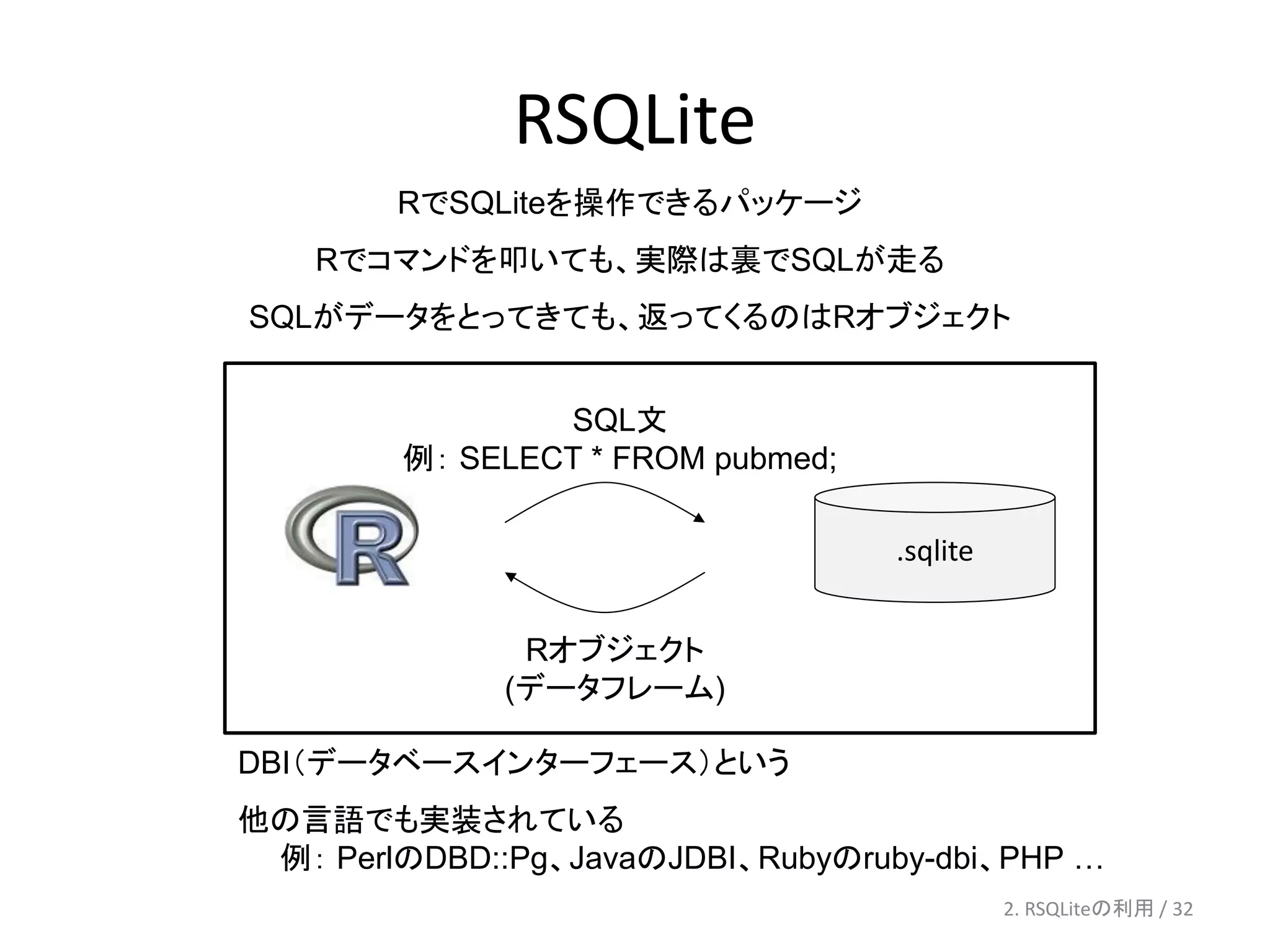 RSQLite
        RでSQLiteを操作できるパッケージ
    Rでコマンドを叩いても、実際は裏でSQLが走る
SQLがデータをとってきても、返ってくるのはRオブジェクト


                SQL文
        例： SELECT * FROM pubmed;

                                   .sqlite


               Rオブジェクト
              (データフレーム)

DBI（データベースインターフェース）という
他の言語でも実装されている
 例： PerlのDBD::Pg、JavaのJDBI、Rubyのruby-dbi、PHP …
                                             2. RSQLiteの利用 / 32
 