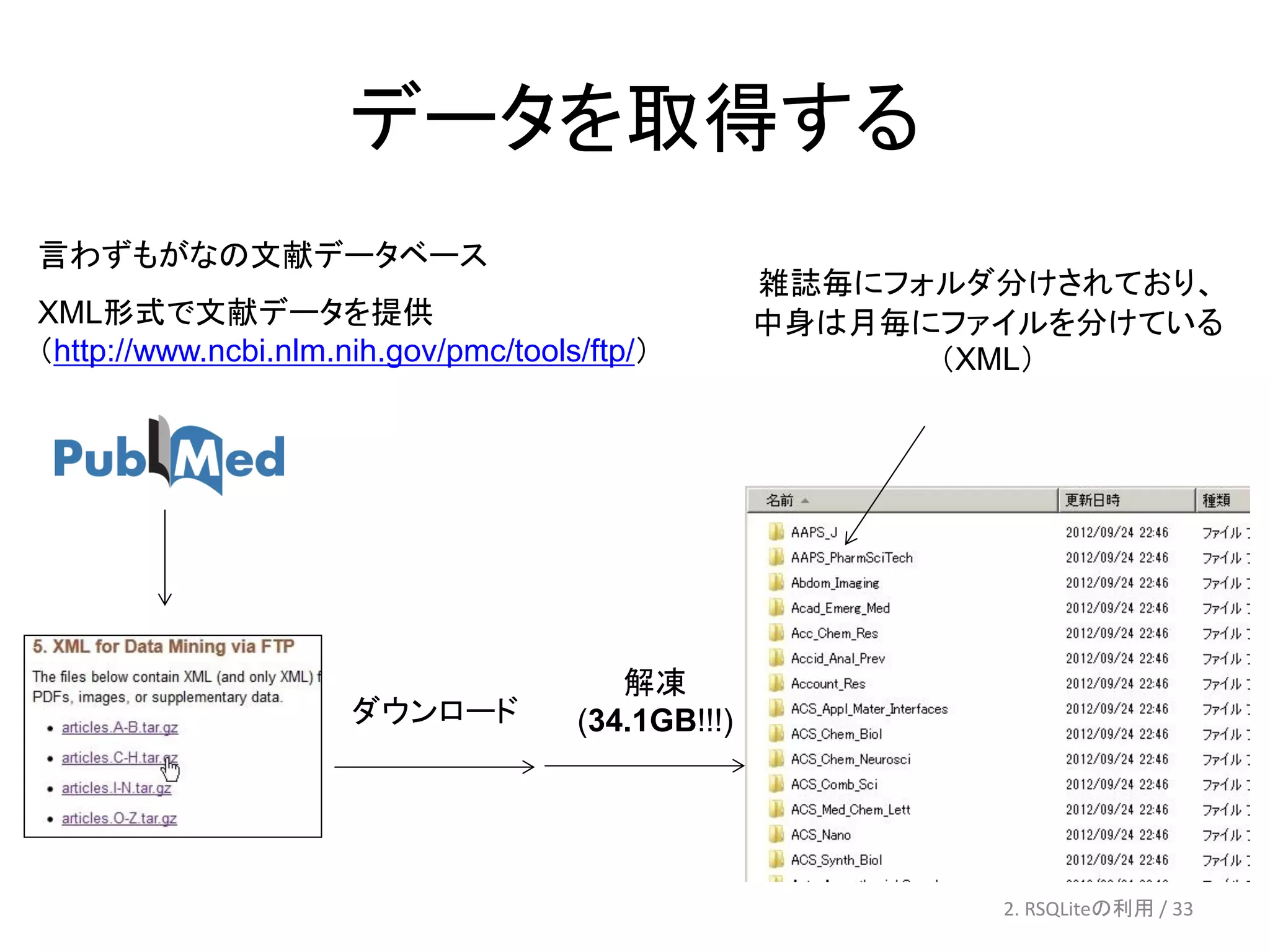 データを取得する
言わずもがなの文献データベース
                                                    雑誌毎にフォルダ分けされており、
XML形式で文献データを提供                                      中身は月毎にファイルを分けている
（http://www.ncbi.nlm.nih.gov/pmc/tools/ftp/）              （XML）




                                         解凍
                      ダウンロード          (34.1GB!!!)




                                                            2. RSQLiteの利用 / 33
 