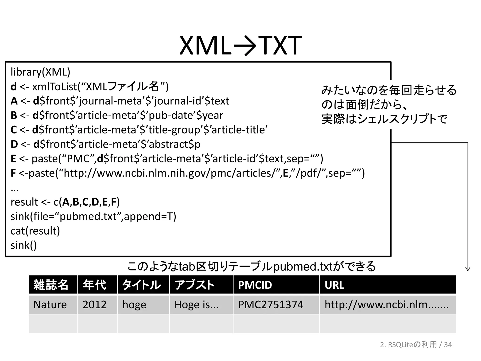 XML→TXT
library(XML)
d <- xmlToList(“XMLファイル名”)                                      みたいなのを毎回走らせる
A <- d$front$’journal-meta’$’journal-id’$text                   のは面倒だから、
B <- d$front$’article-meta’$’pub-date’$year                     実際はシェルスクリプトで
C <- d$front$’article-meta’$’title-group’$’article-title’
D <- d$front$’article-meta’$’abstract$p
E <- paste(“PMC”,d$front$’article-meta’$’article-id’$text,sep=“”)
F <-paste(“http://www.ncbi.nlm.nih.gov/pmc/articles/”,E,”/pdf/”,sep=“”)
…
result <- c(A,B,C,D,E,F)
sink(file=“pubmed.txt”,append=T)
cat(result)
sink()
                    このようなtab区切りテーブルpubmed.txtができる
   雑誌名      年代     タイトル アブスト （???GB)
                                PMCID      URL
   Nature   2012   hoge    Hoge is...   PMC2751374   http://www.ncbi.nlm.......


                                                                2. RSQLiteの利用 / 34
 