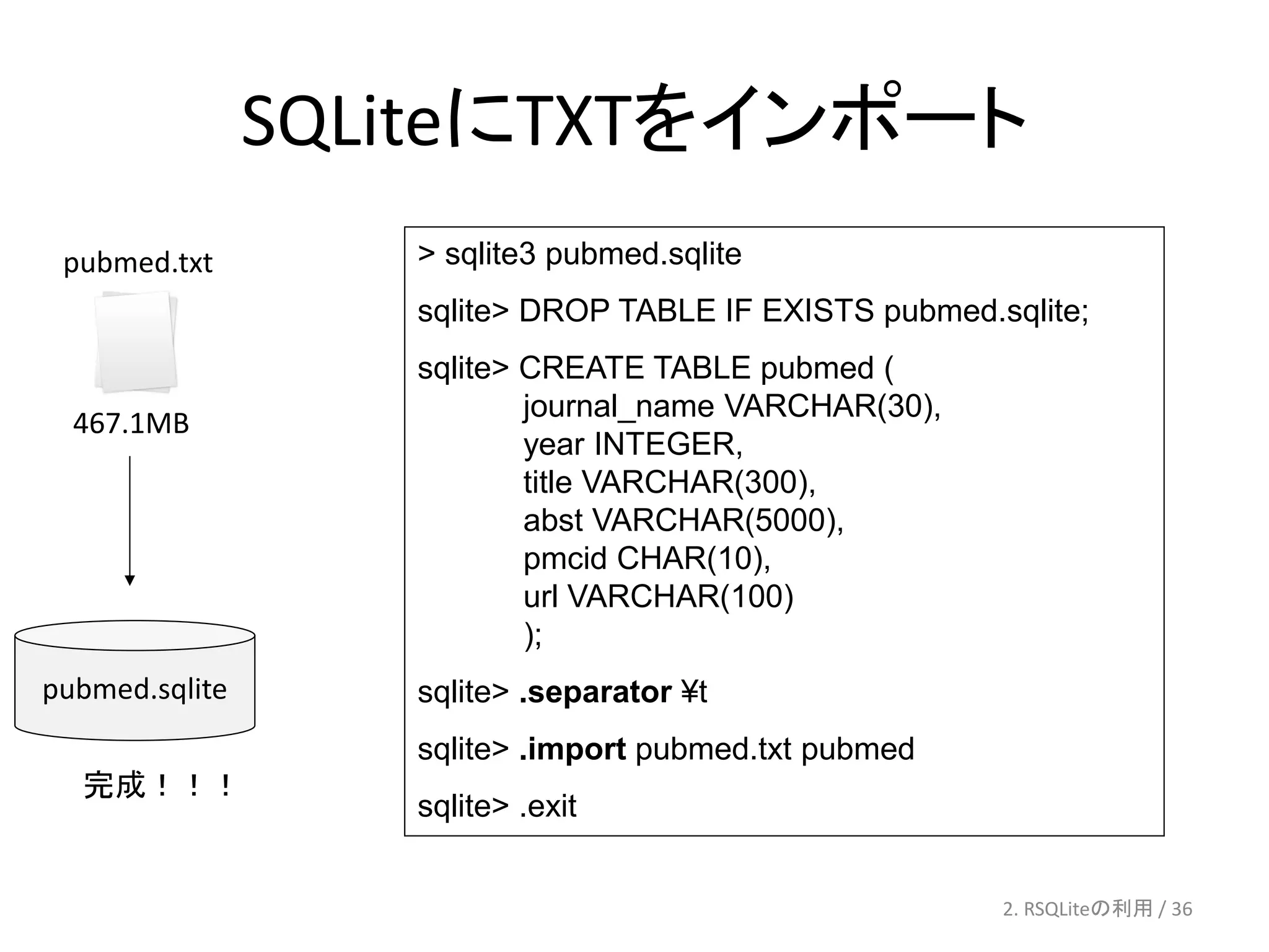 SQLiteにTXTをインポート
 pubmed.txt        > sqlite3 pubmed.sqlite
                   sqlite> DROP TABLE IF EXISTS pubmed.sqlite;
                   sqlite> CREATE TABLE pubmed (
                           journal_name VARCHAR(30),
  467.1MB
                           year INTEGER,
                           title VARCHAR(300),
                           abst VARCHAR(5000),
                           pmcid CHAR(10),
                           url VARCHAR(100)
                           );
pubmed.sqlite      sqlite> .separator ¥t
                   sqlite> .import pubmed.txt pubmed
  完成！！！
                   sqlite> .exit


                                                        2. RSQLiteの利用 / 36
 