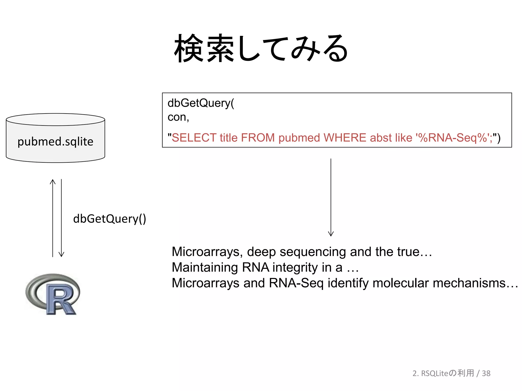 検索してみる
                        dbGetQuery(
                        con,

pubmed.sqlite           "SELECT title FROM pubmed WHERE abst like '%RNA-Seq%';")




         dbGetQuery()

                        Microarrays, deep sequencing and the true…
                        Maintaining RNA integrity in a …
                        Microarrays and RNA-Seq identify molecular mechanisms…




                                                                 2. RSQLiteの利用 / 38
 
