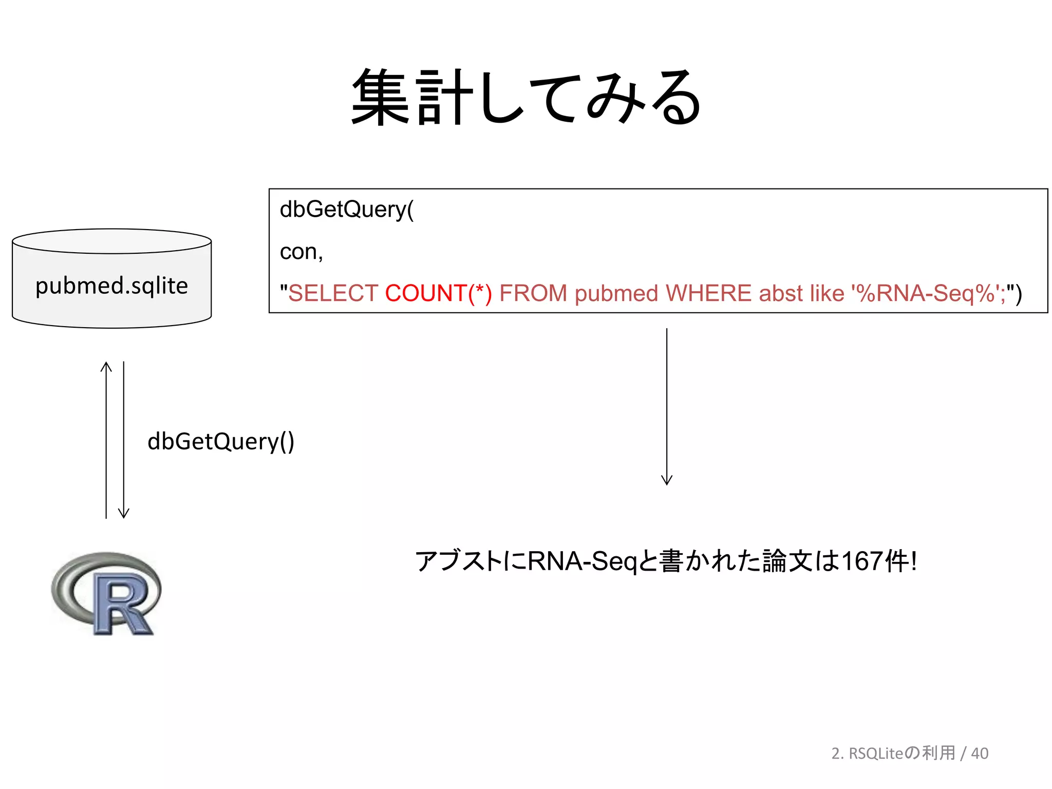 集計してみる
                   dbGetQuery(
                   con,
pubmed.sqlite      "SELECT COUNT(*) FROM pubmed WHERE abst like '%RNA-Seq%';")




         dbGetQuery()



                                 アブストにRNA-Seqと書かれた論文は167件!




                                                              2. RSQLiteの利用 / 40
 