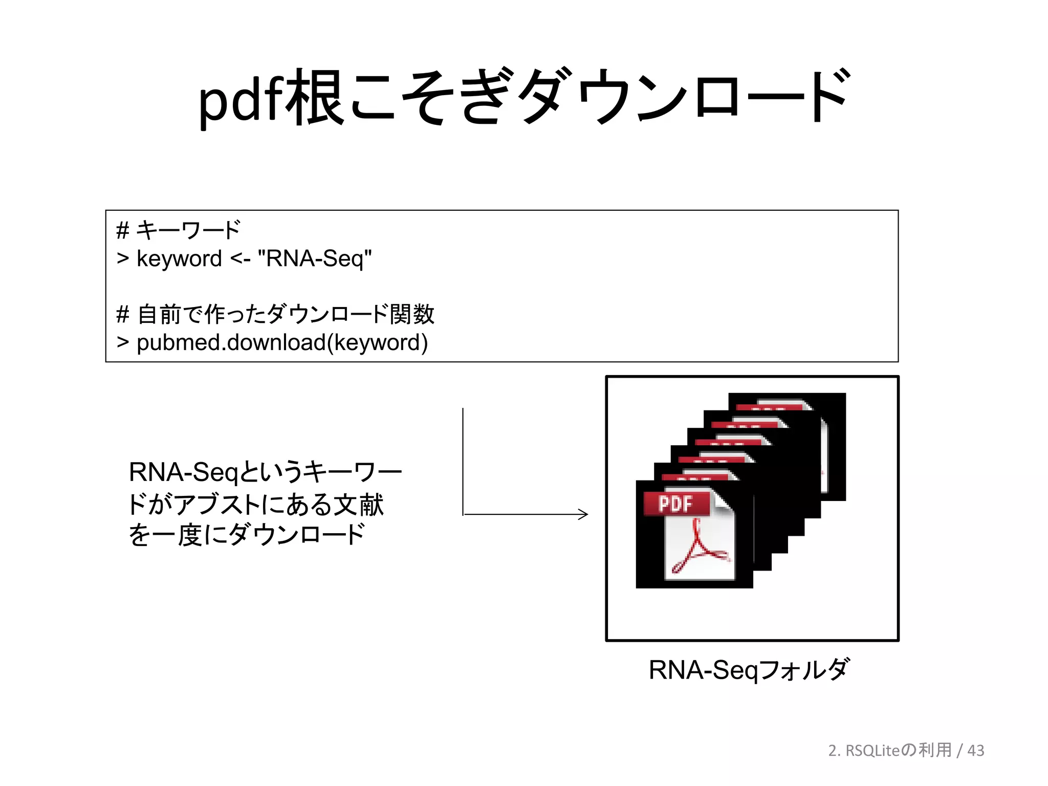 pdf根こそぎダウンロード
# キーワード
> keyword <- "RNA-Seq"

# 自前で作ったダウンロード関数
> pubmed.download(keyword)




 RNA-Seqというキーワー
 ドがアブストにある文献
 を一度にダウンロード




                             RNA-Seqフォルダ

                                      2. RSQLiteの利用 / 43
 