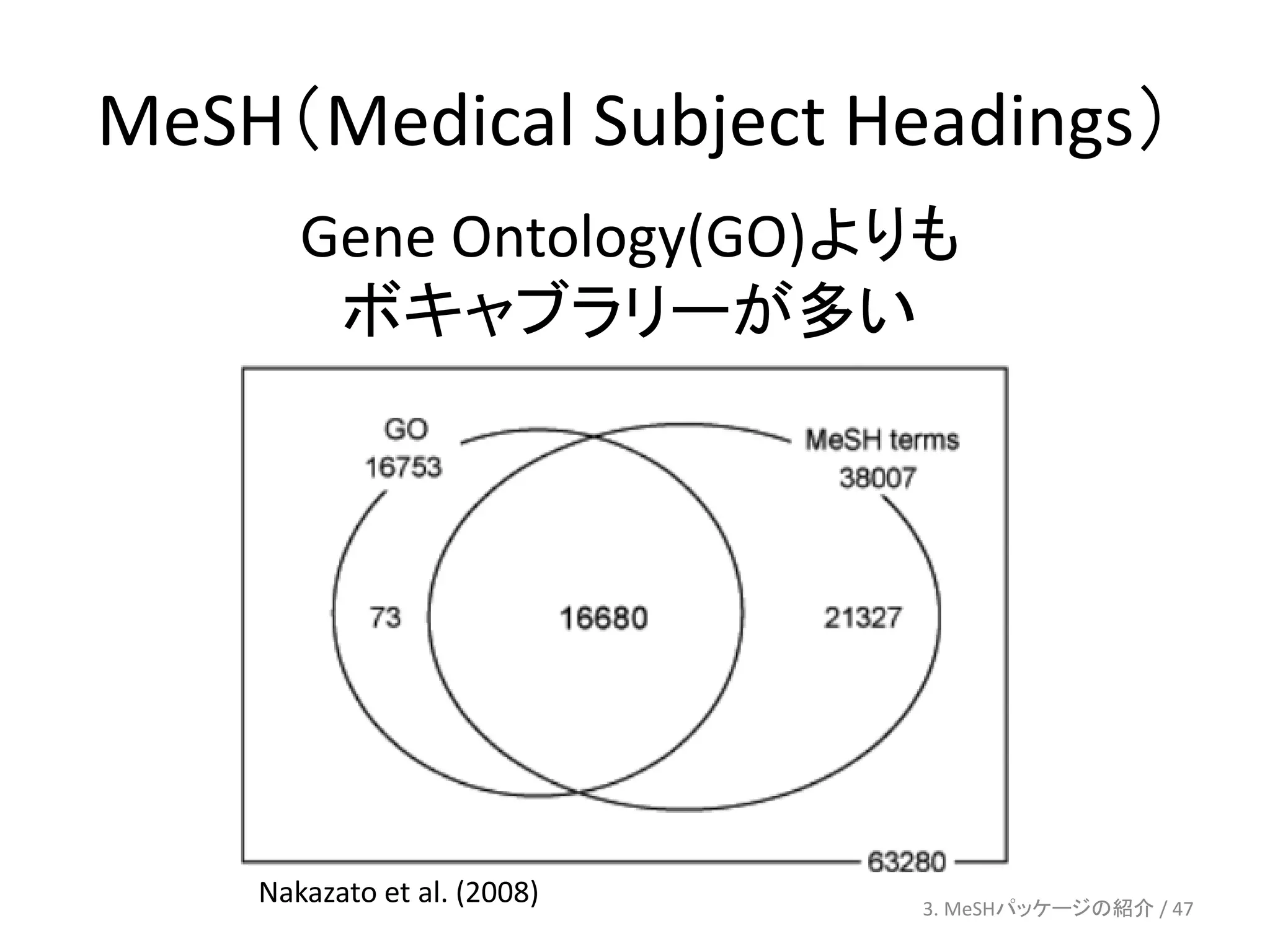 MeSH（Medical Subject Headings）
       Gene Ontology(GO)よりも
        ボキャブラリーが多い




    Nakazato et al. (2008)   3. MeSHパッケージの紹介 / 47
 