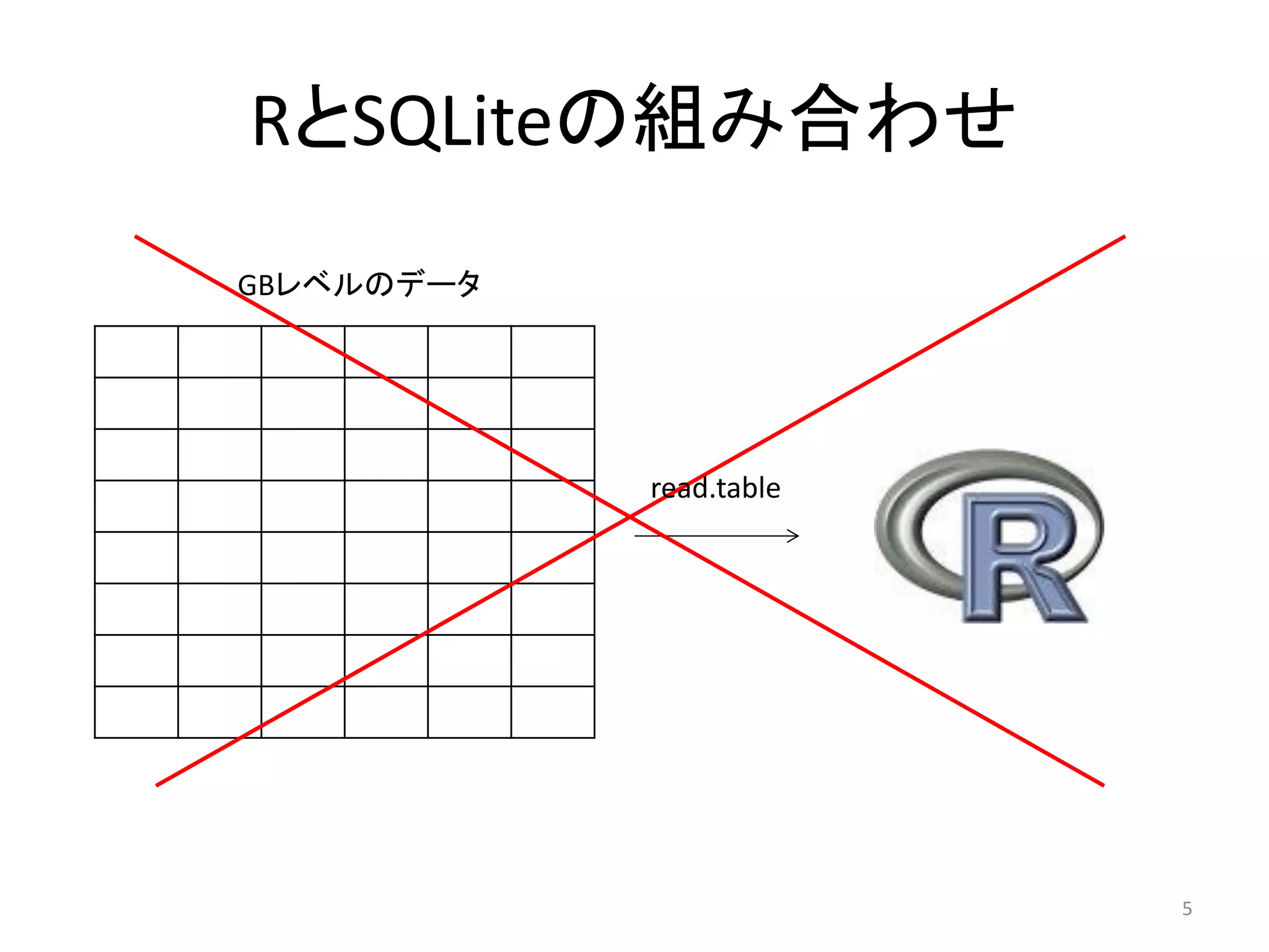RとSQLiteの組み合わせ
GBレベルのデータ




            read.table




                         5
 