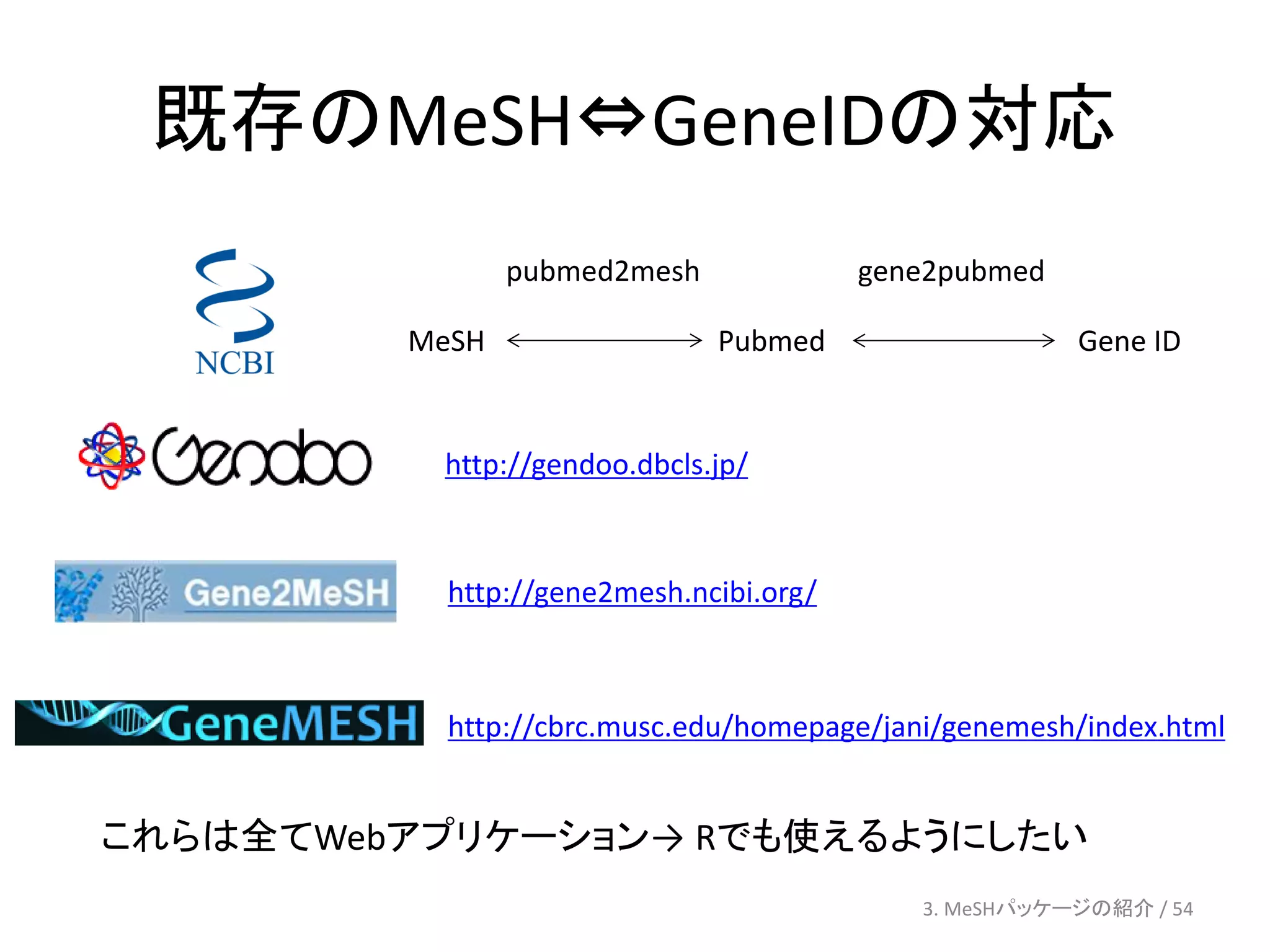 既存のMeSH⇔GeneIDの対応
                pubmed2mesh              gene2pubmed

         MeSH                 Pubmed                   Gene ID


          http://gendoo.dbcls.jp/



           http://gene2mesh.ncibi.org/



           http://cbrc.musc.edu/homepage/jani/genemesh/index.html


これらは全てWebアプリケーション→ Rでも使えるようにしたい
                                            3. MeSHパッケージの紹介 / 54
 